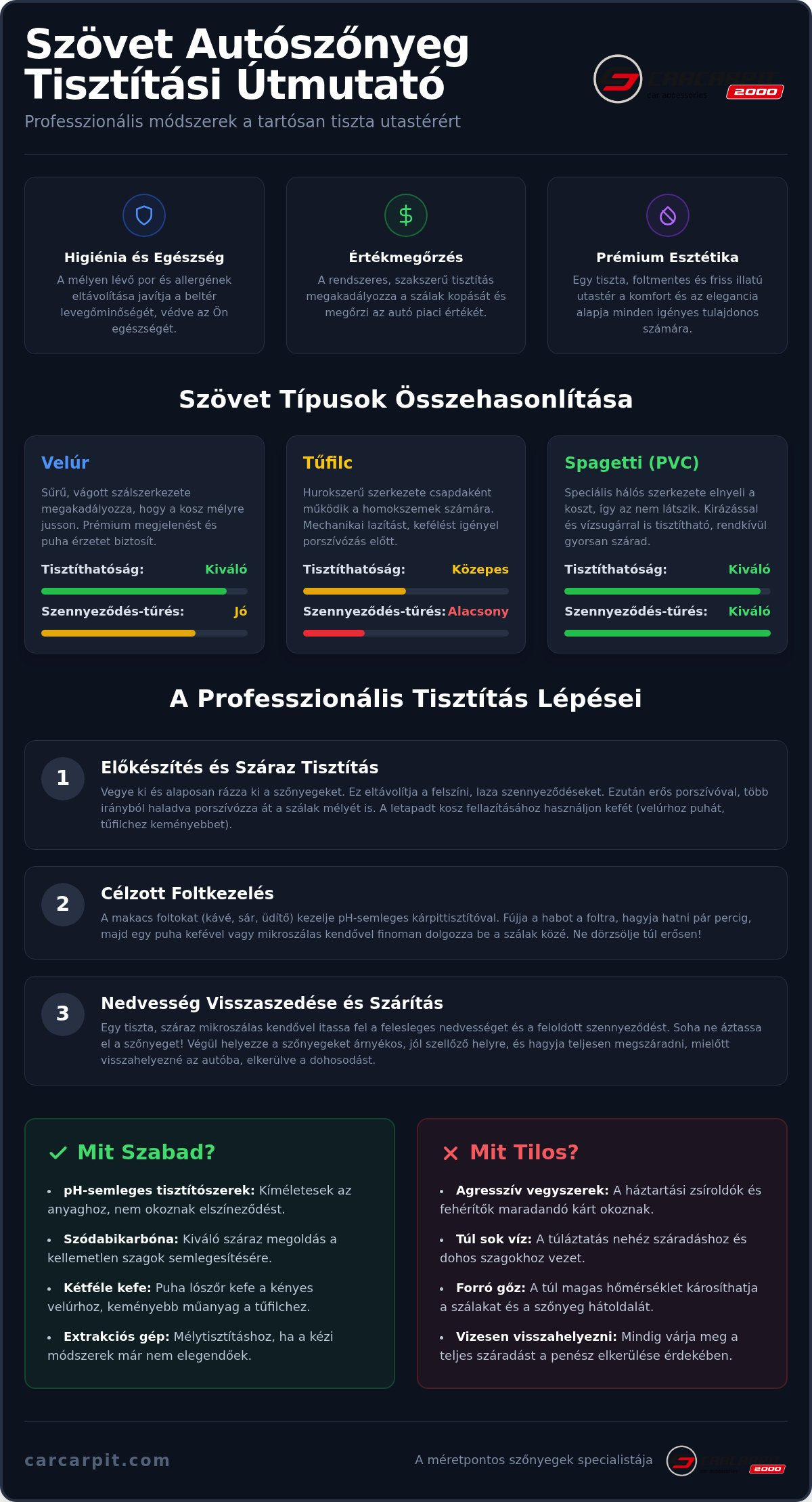 Szövet autószőnyeg tisztítása
