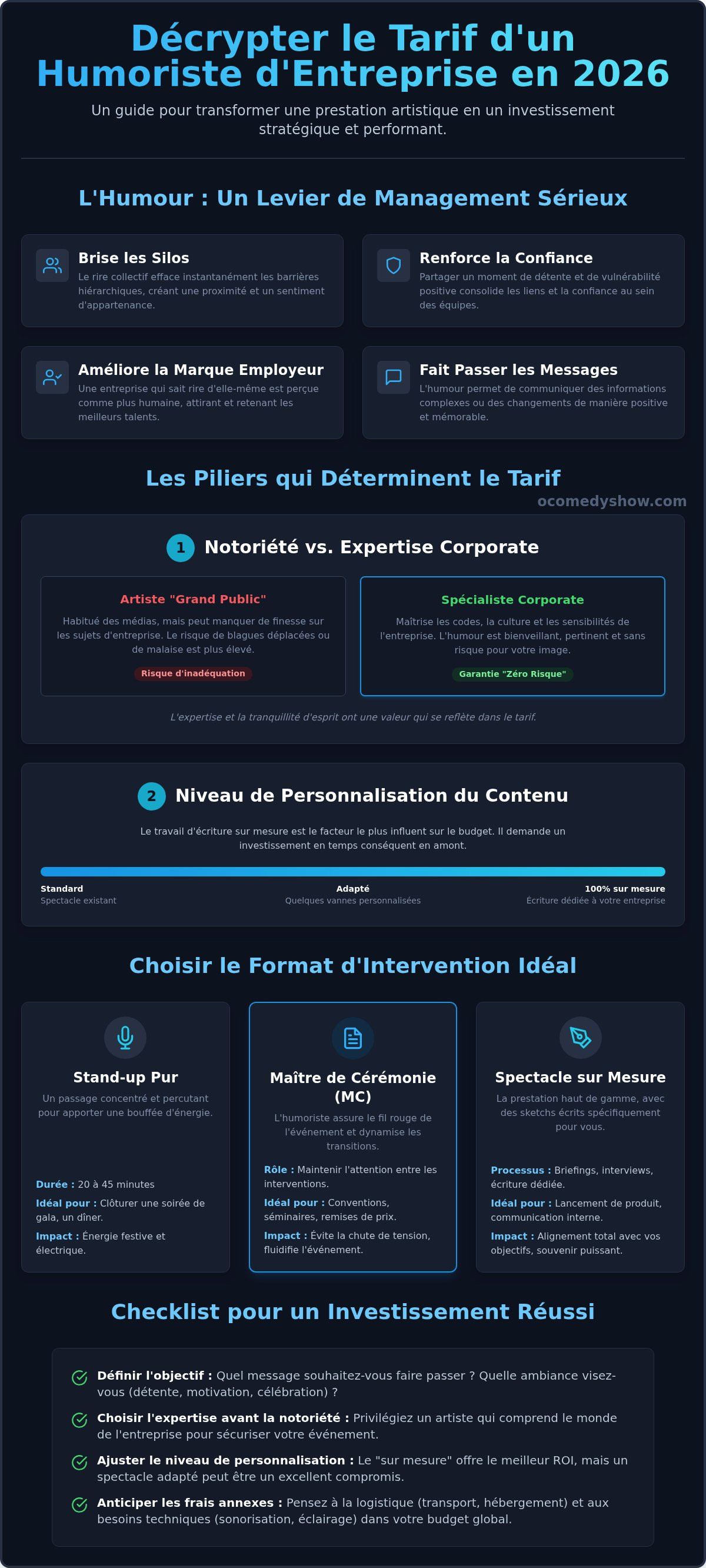 Tarif humoriste pour entreprise