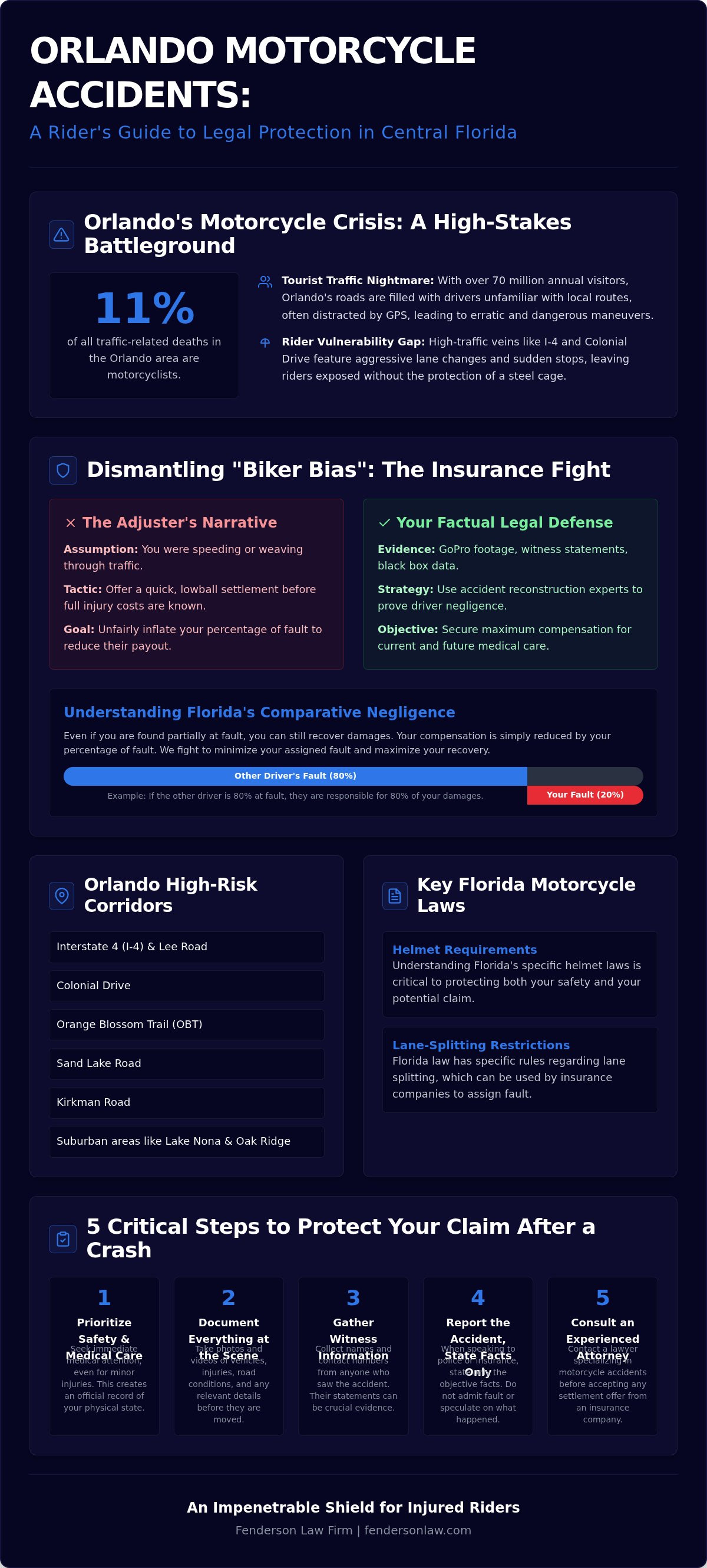 Motorcycle accident lawyer Orlando