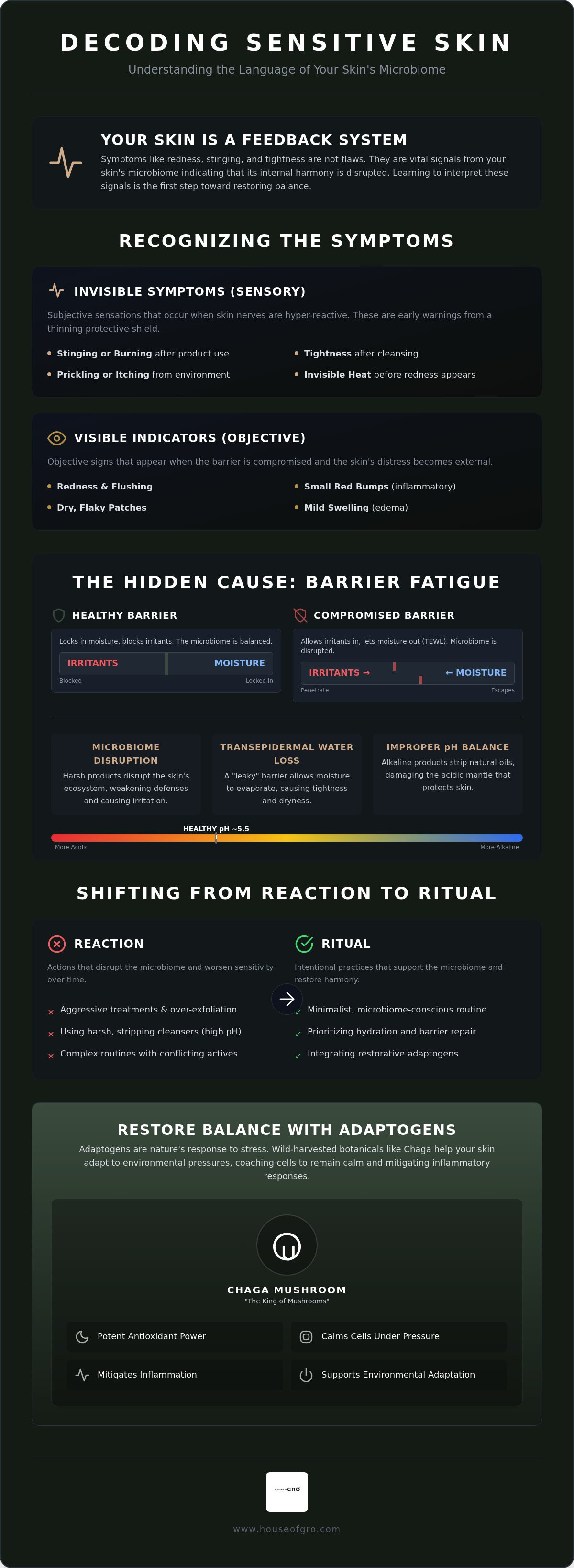 Sensitive skin symptoms