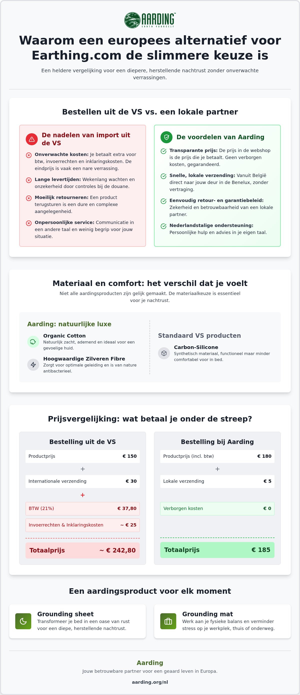Earthing.com alternatief
