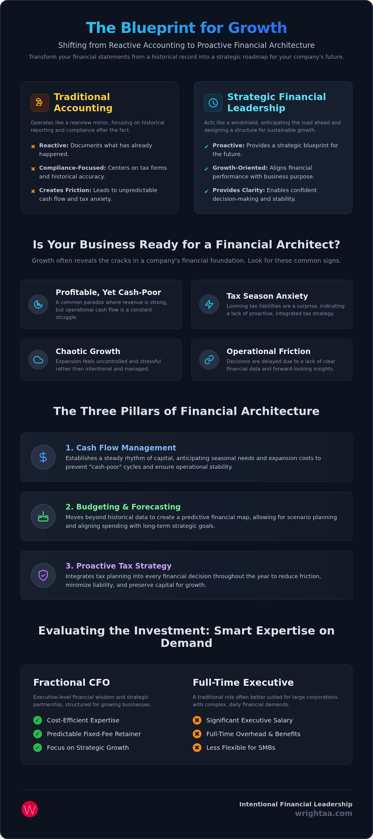 Fractional cfo services Buffalo