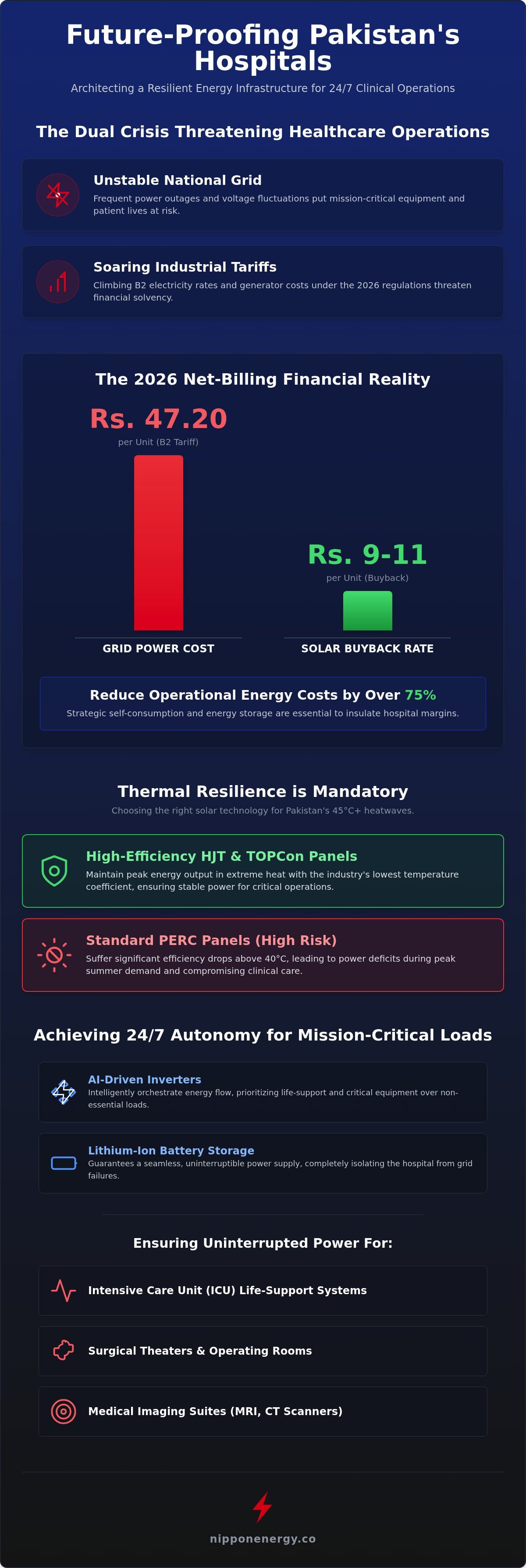 Solar power for hospitals in pakistan