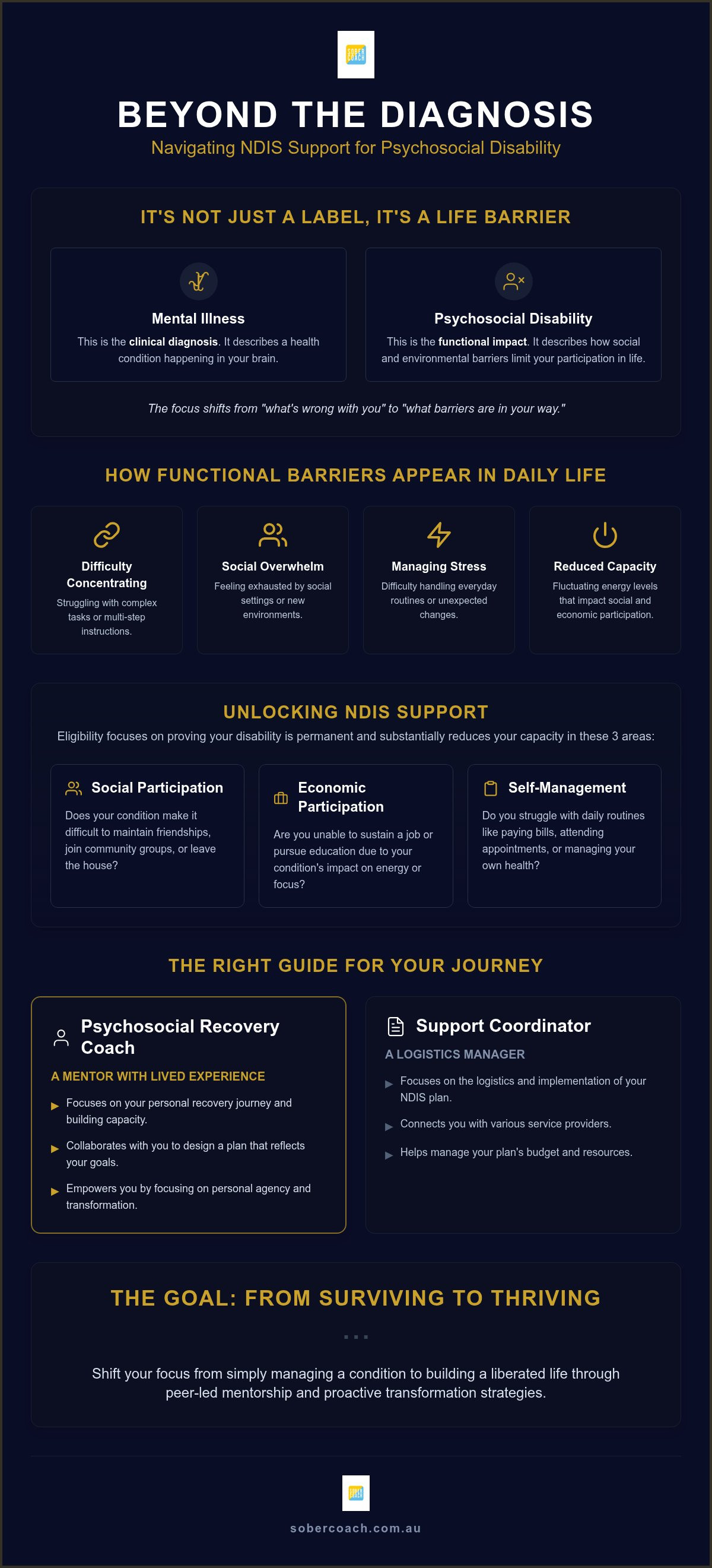 Ndis support for addiction recovery