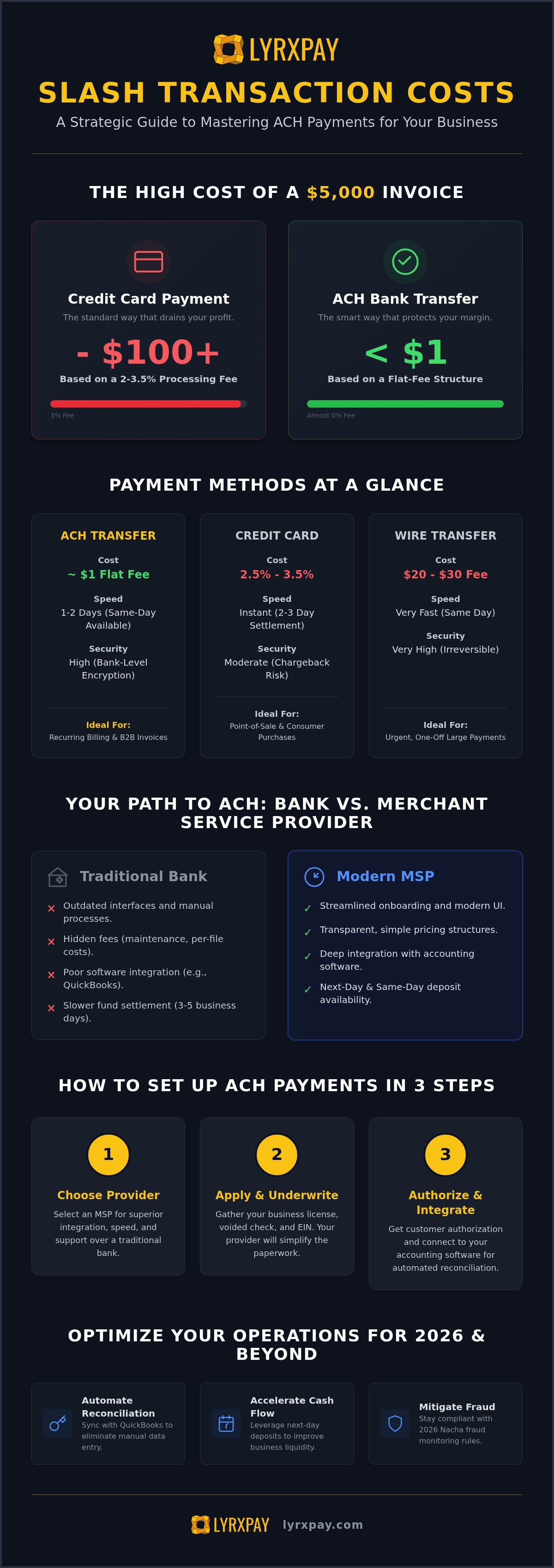 How to set up ach payments for my business