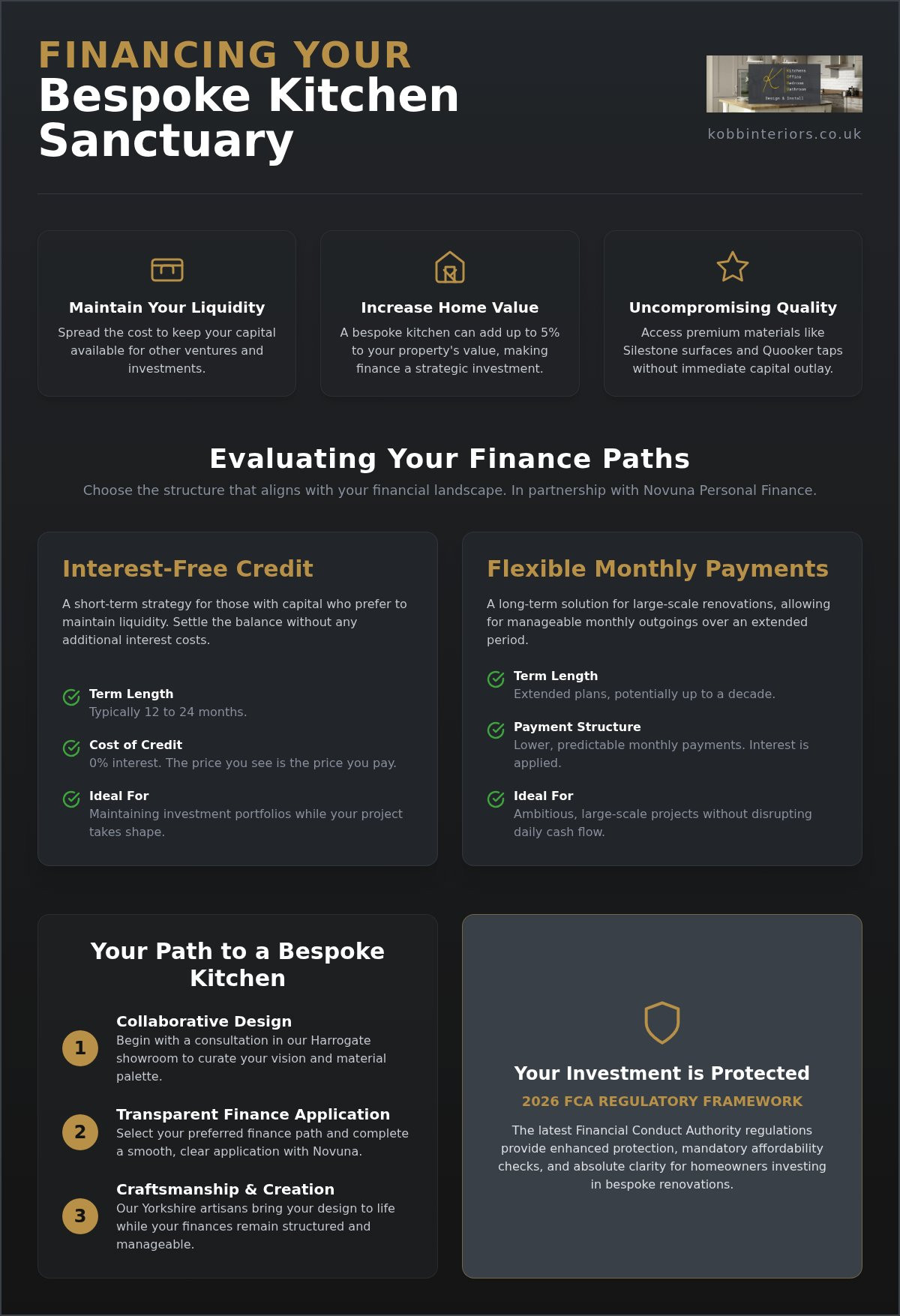 Kitchen finance options