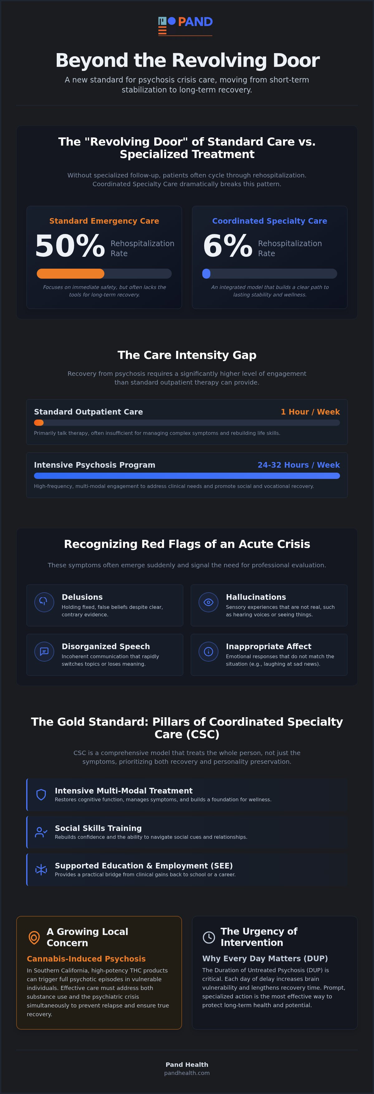 Psychosis crisis care