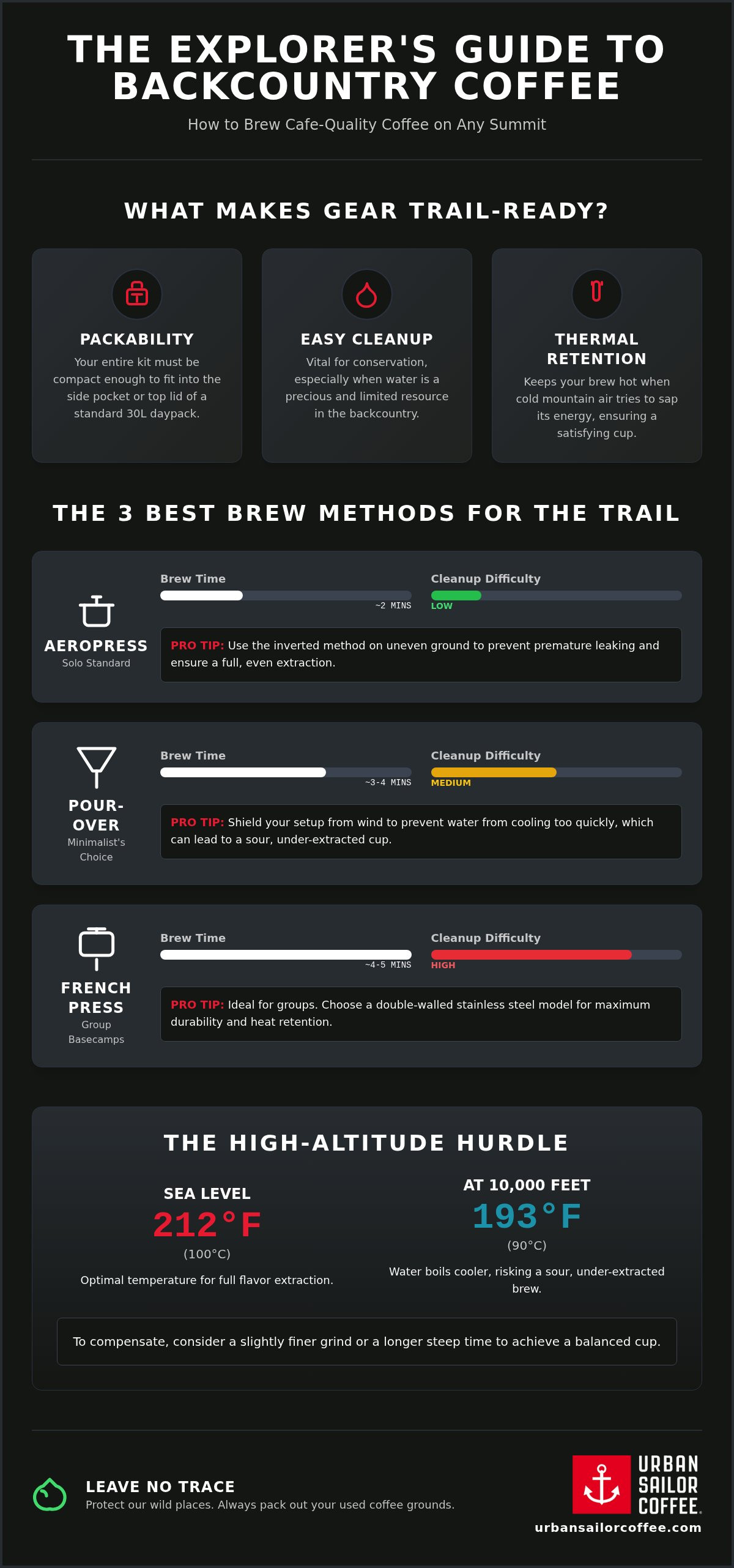 Best coffee beans for camping