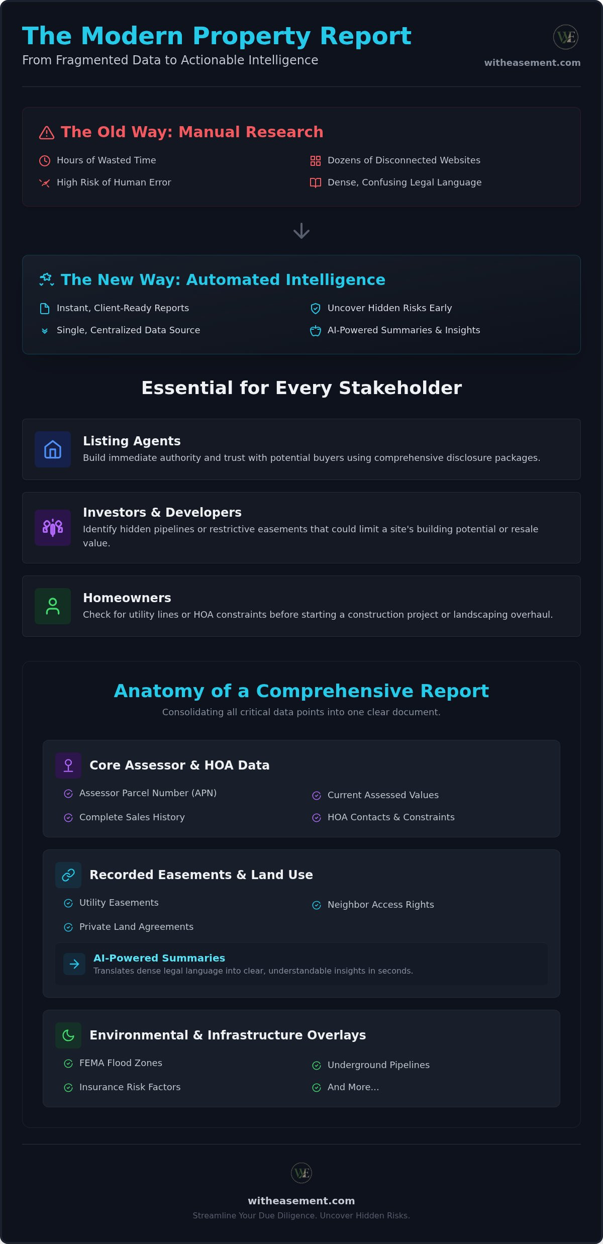 Property data PDF report