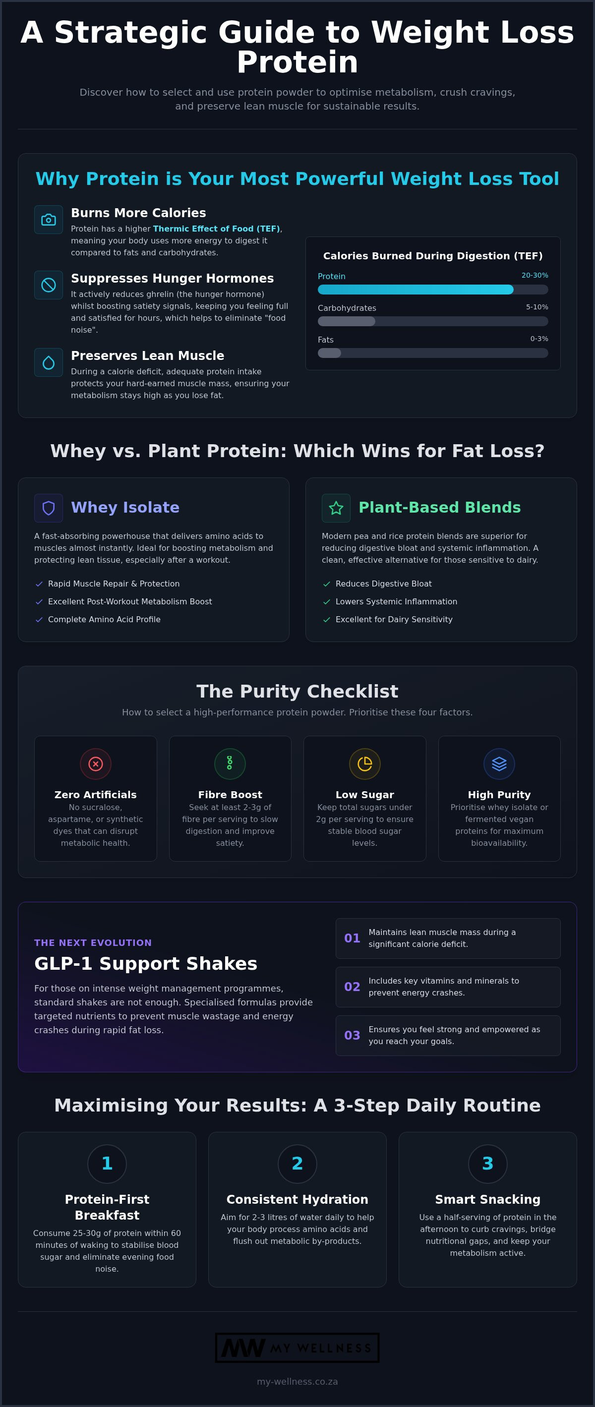 Best protein powder for weight loss south africa