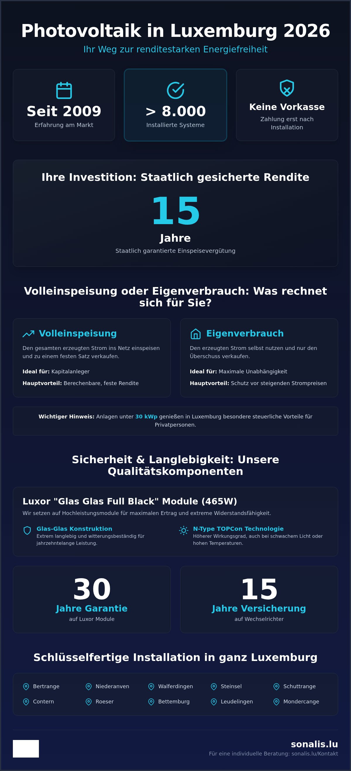 Einspeisevergütung Luxemburg