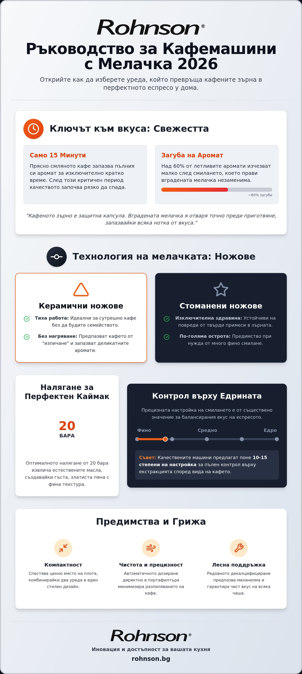кафемашина с мелачка