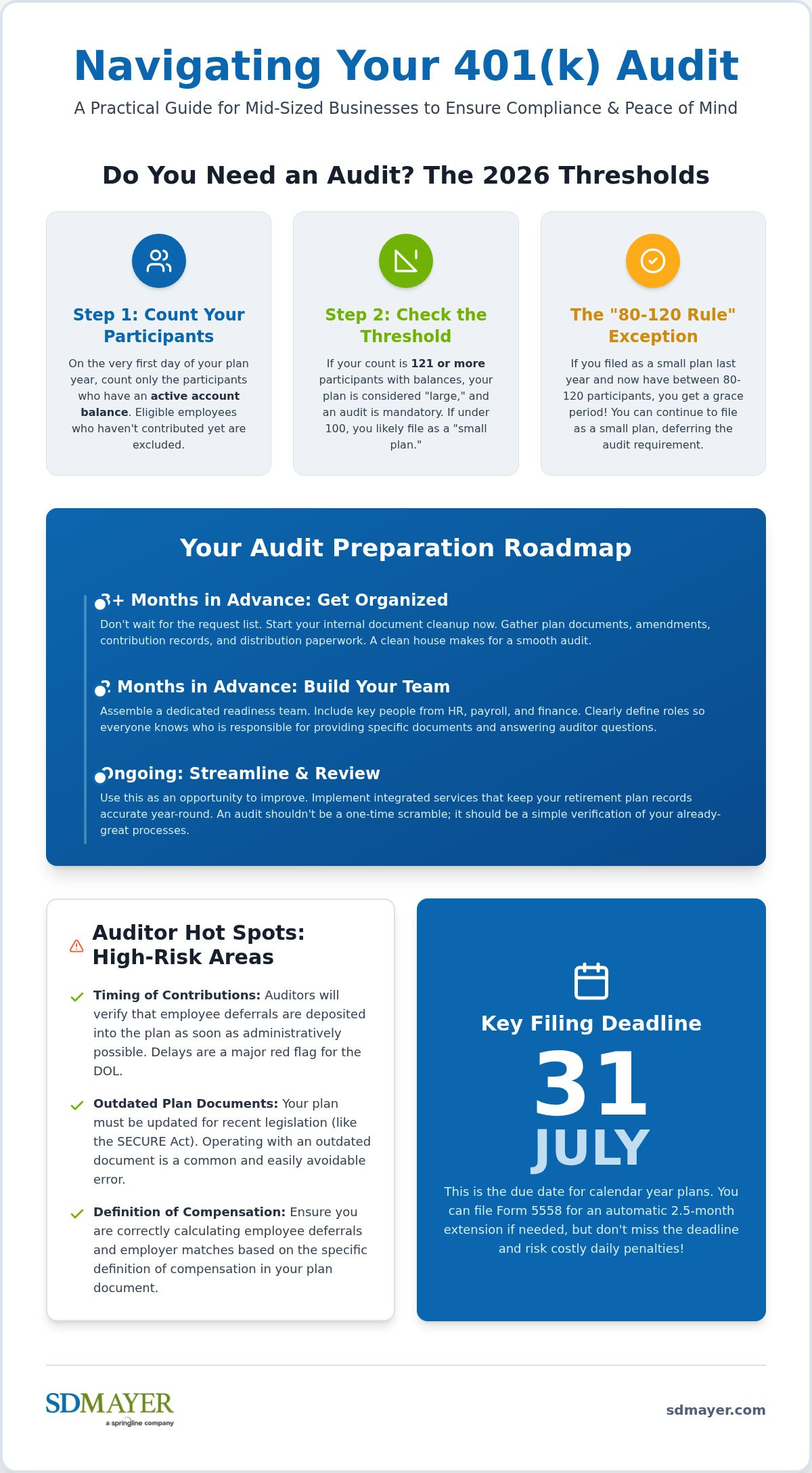 How to prepare for a 401k audit