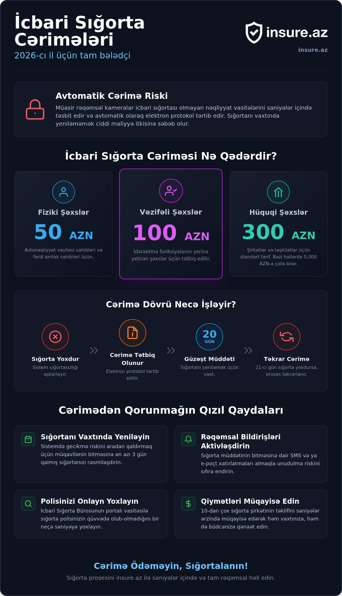 Icbari sığorta cəriməsi