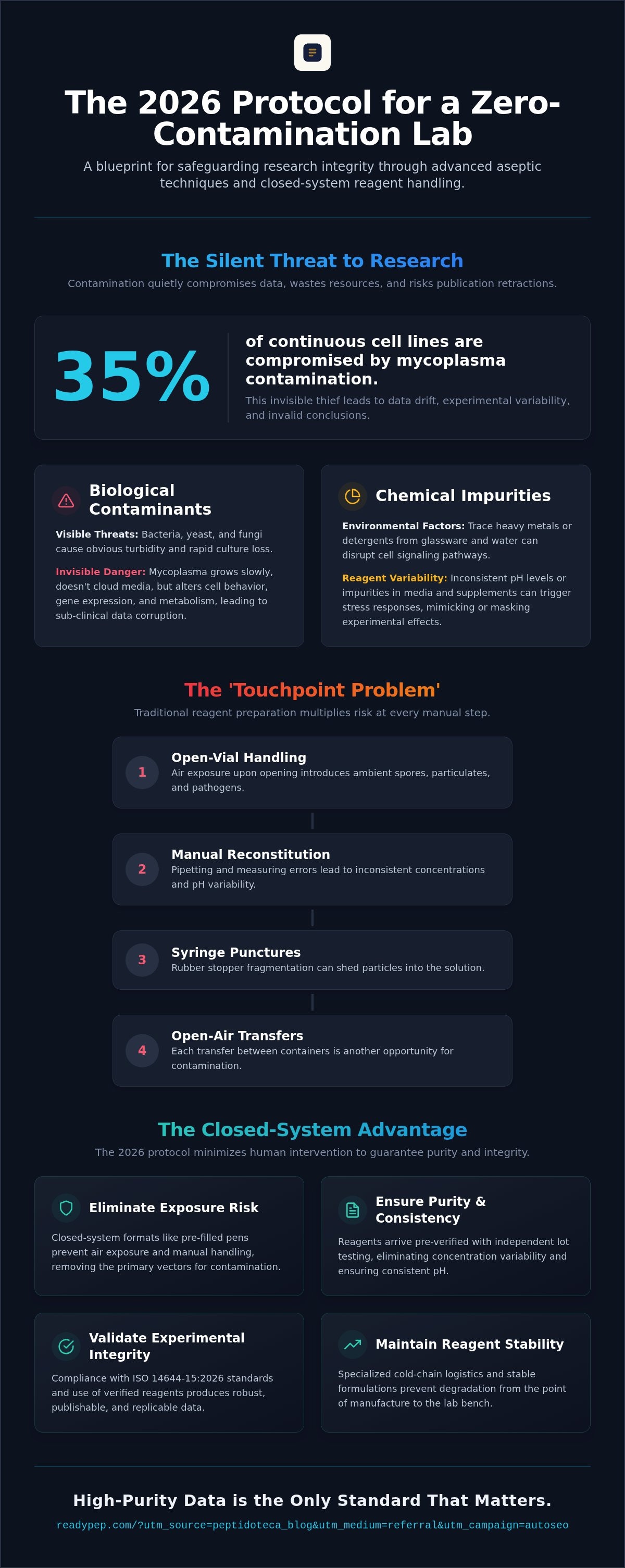 Reducing contamination in cell culture