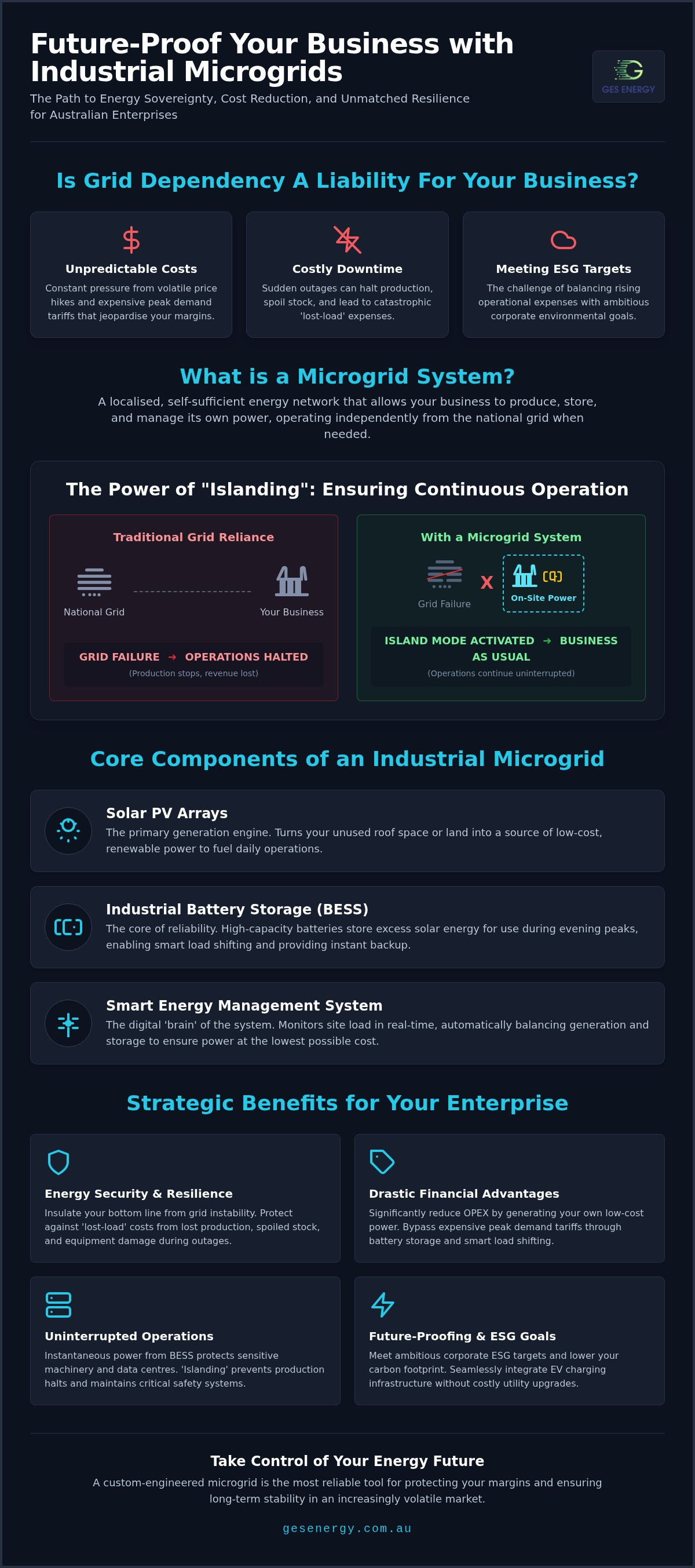 Benefits of microgrid systems for business