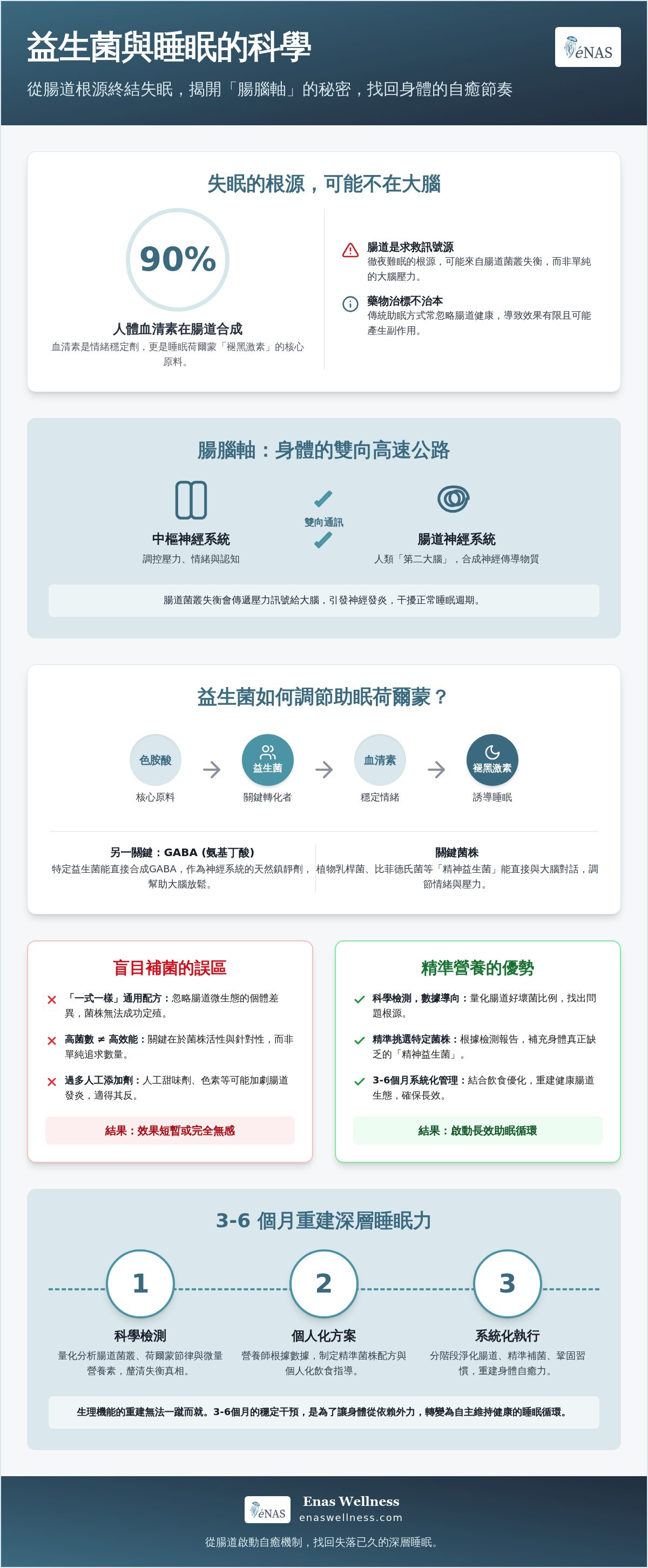 益生菌 睡眠