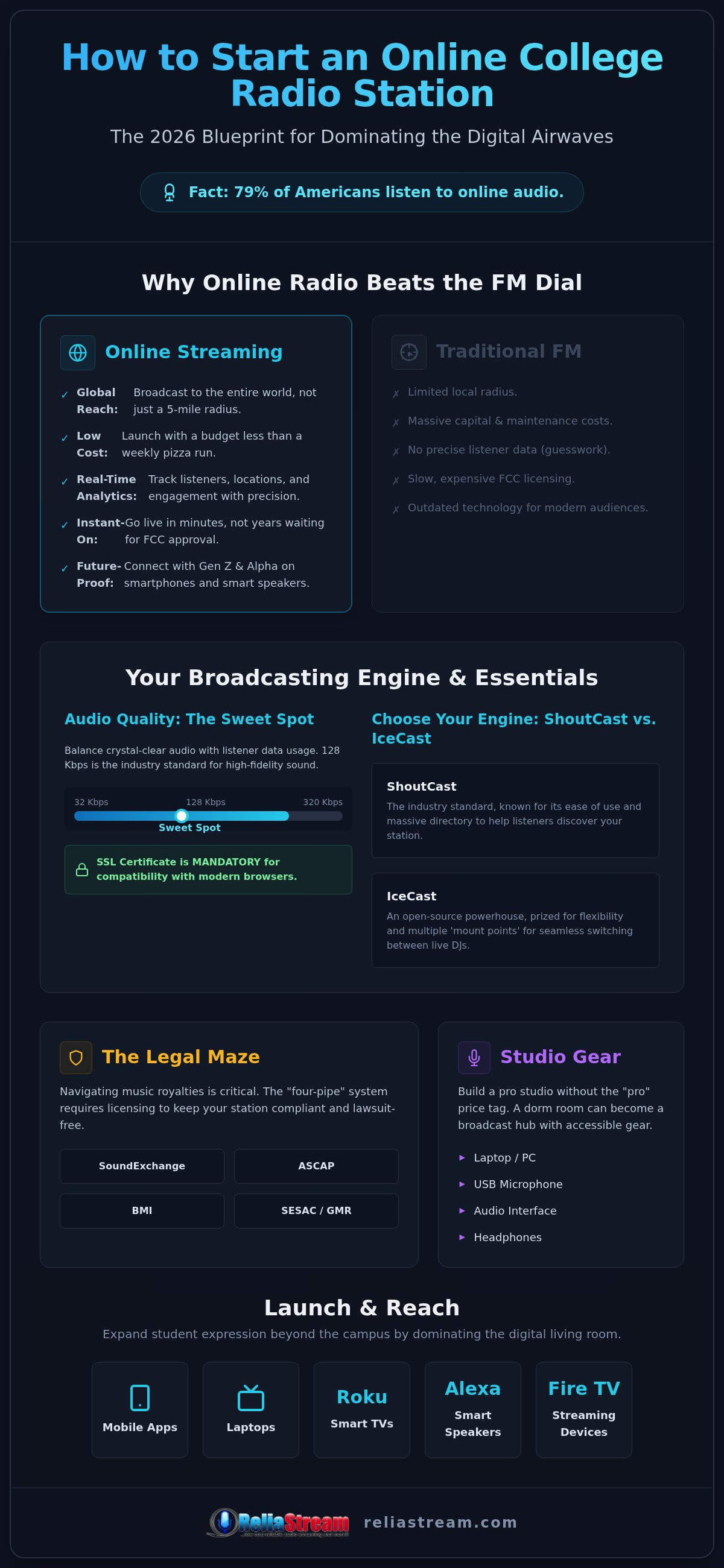 How to start a college radio station online