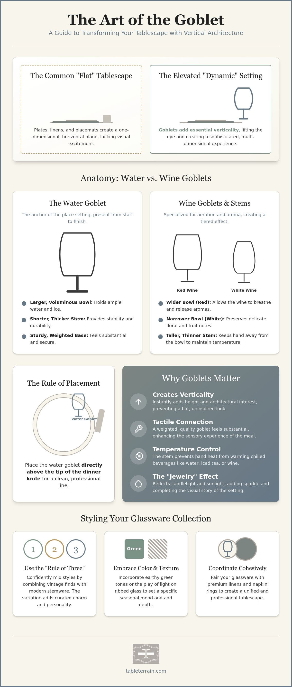 Goblets for dining