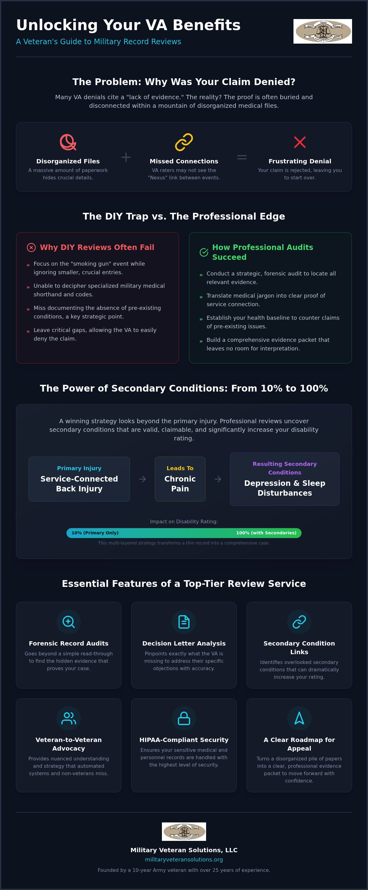 Best military record review companies