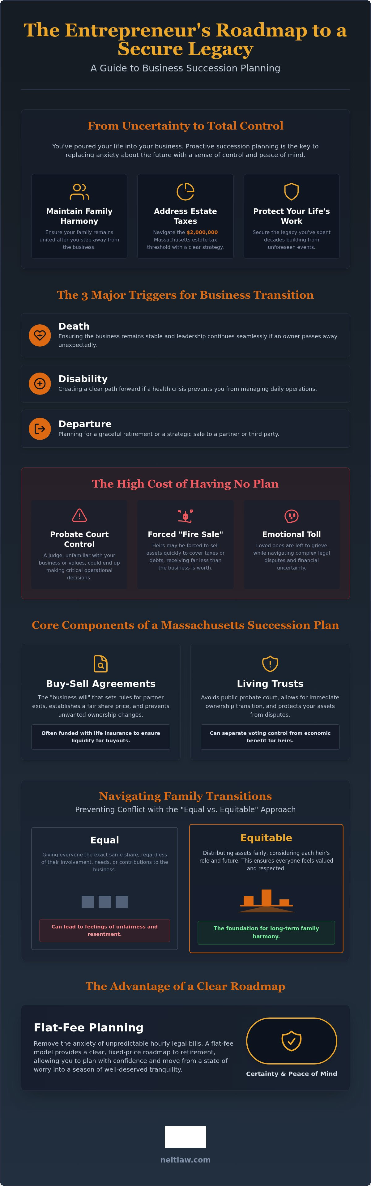 Business succession planning Lowell MA