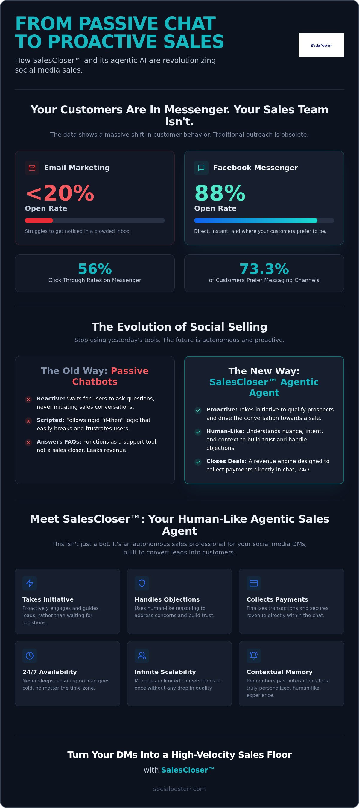 Facebook messenger ai sales agent