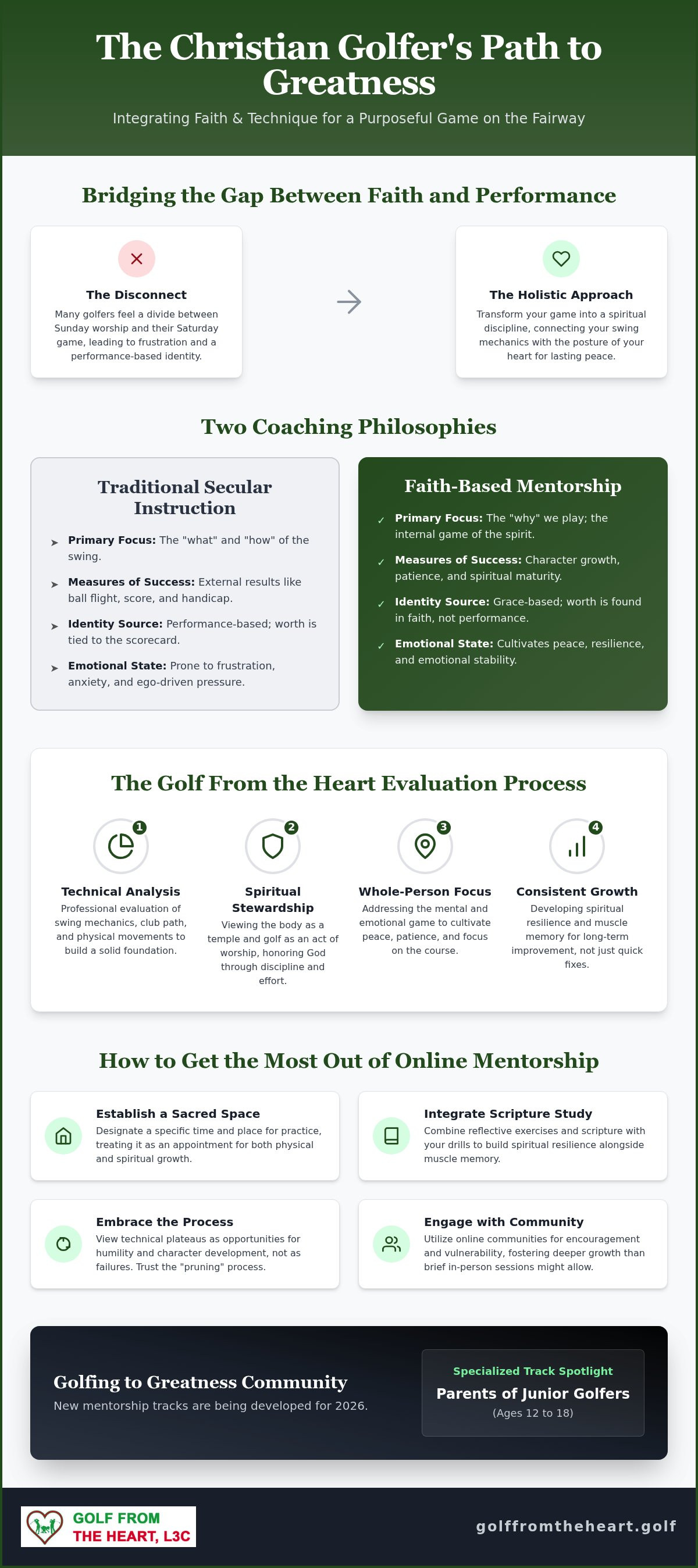 Online christian golf lessons