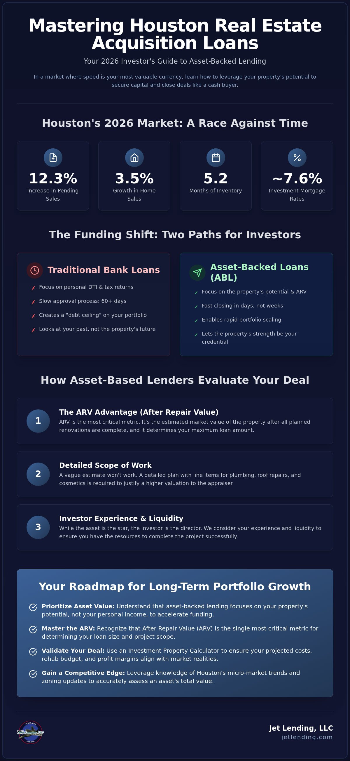 Houston real estate acquisition loans