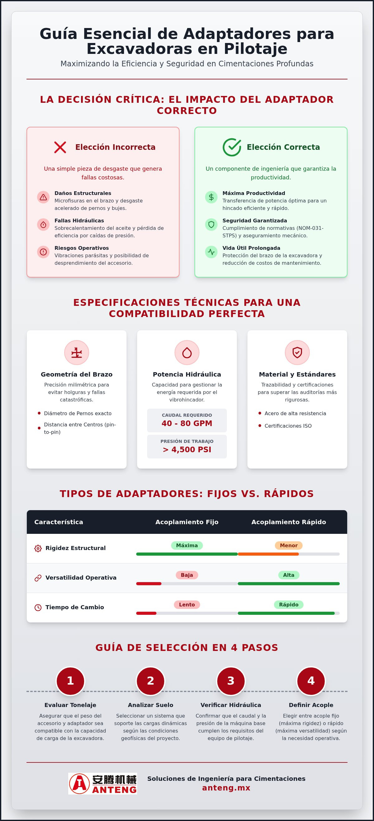 Adaptadores para excavadoras en pilotaje