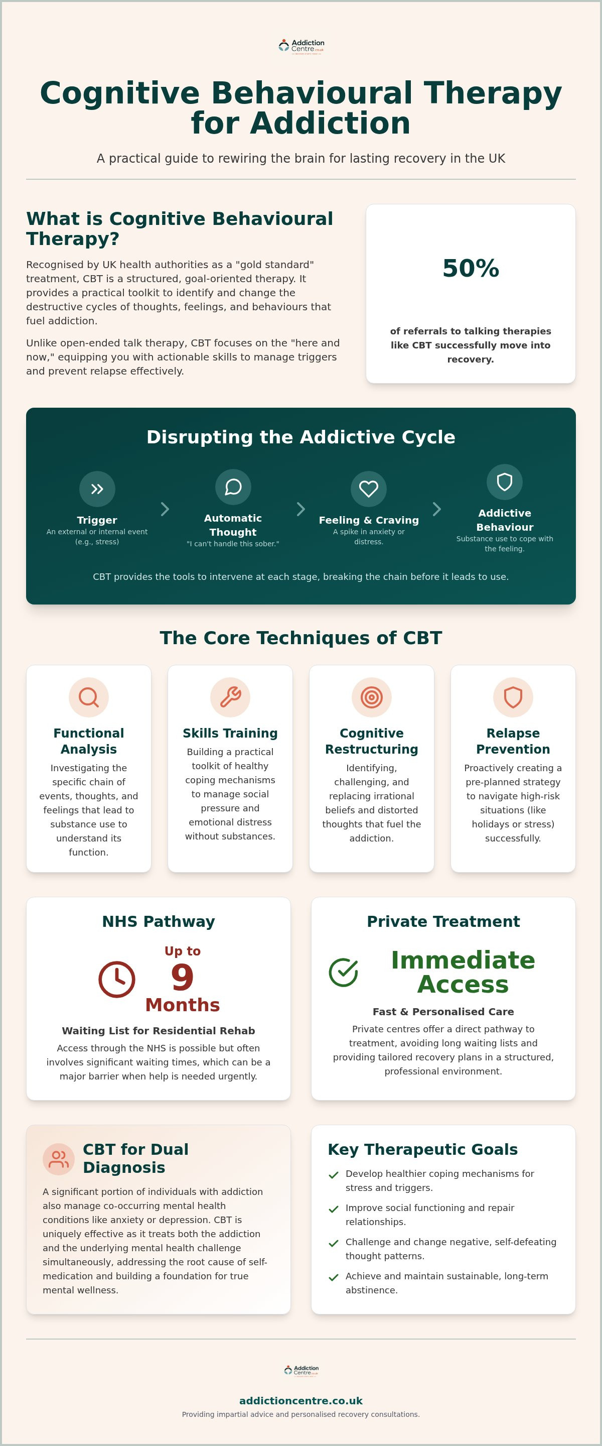 Cognitive behavioural therapy for addiction UK