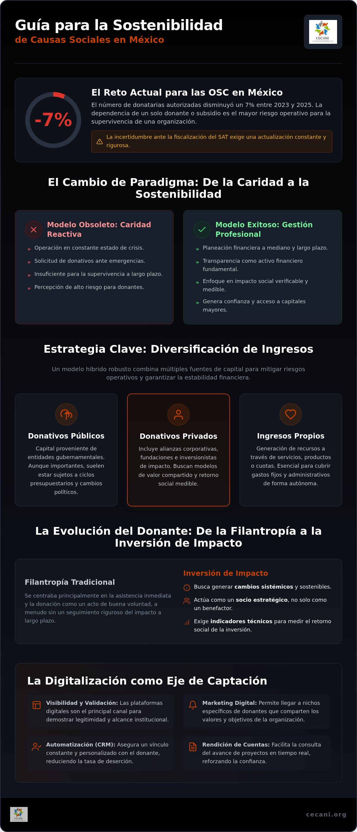 Guía para causas sociales ingresos