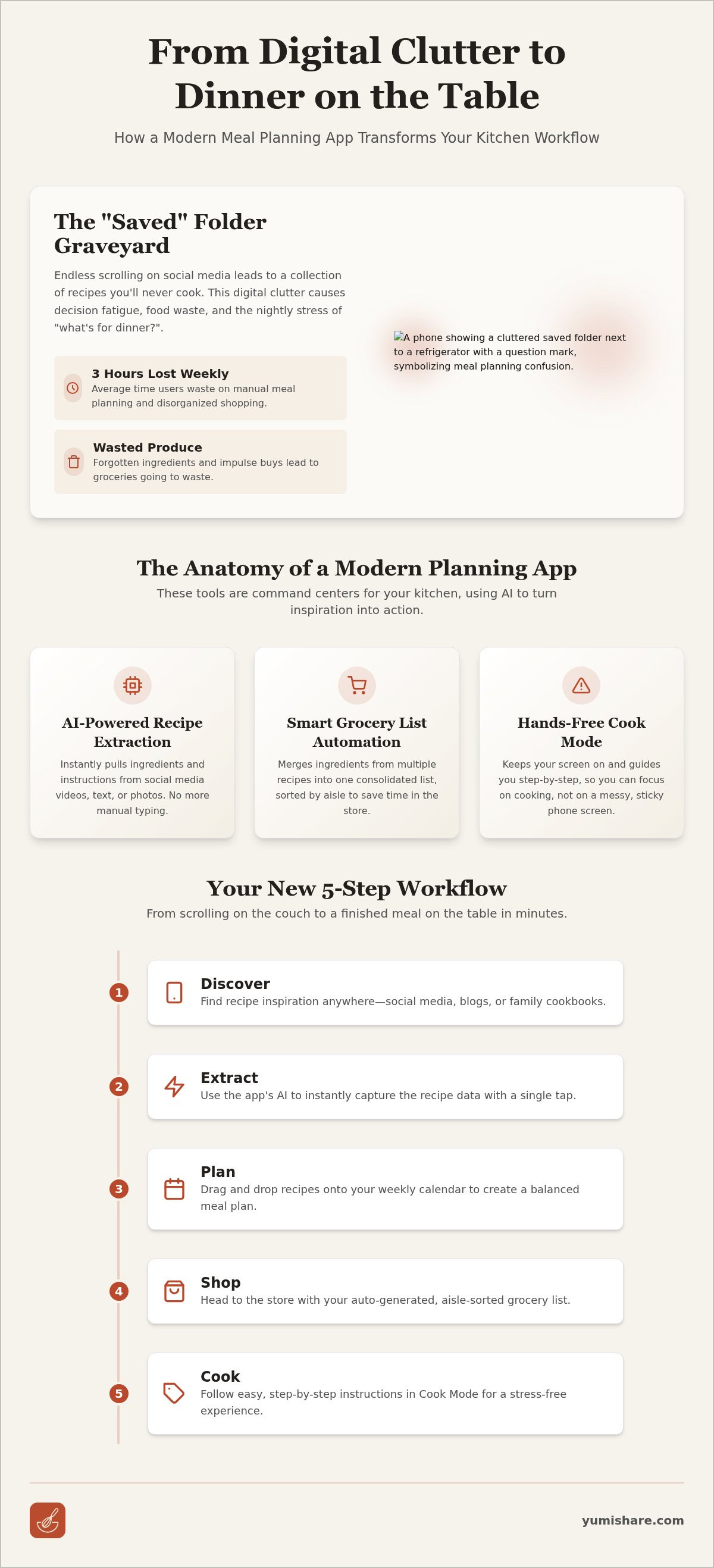 Healthy meal planning app