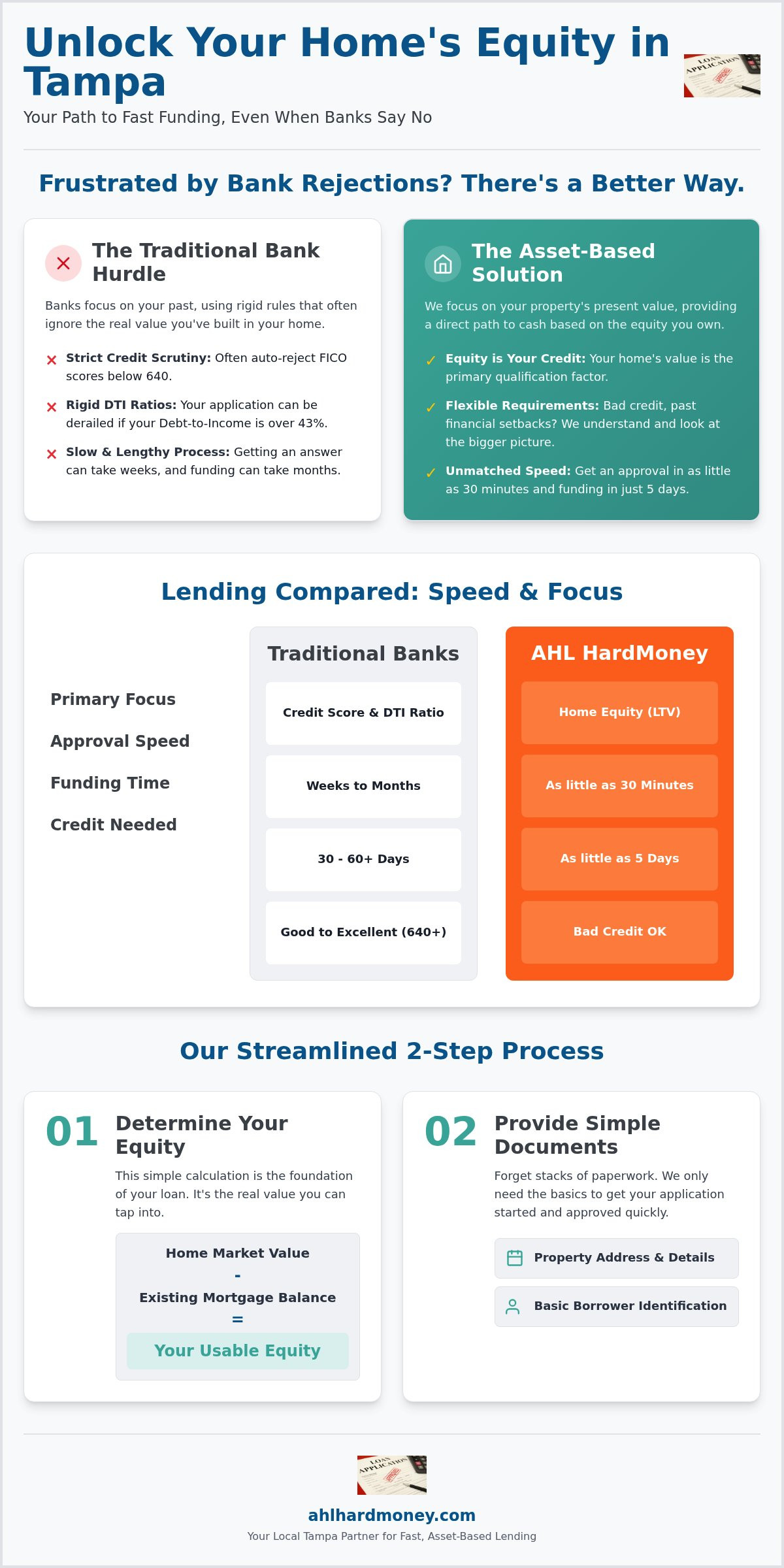 Bad credit home equity Tampa