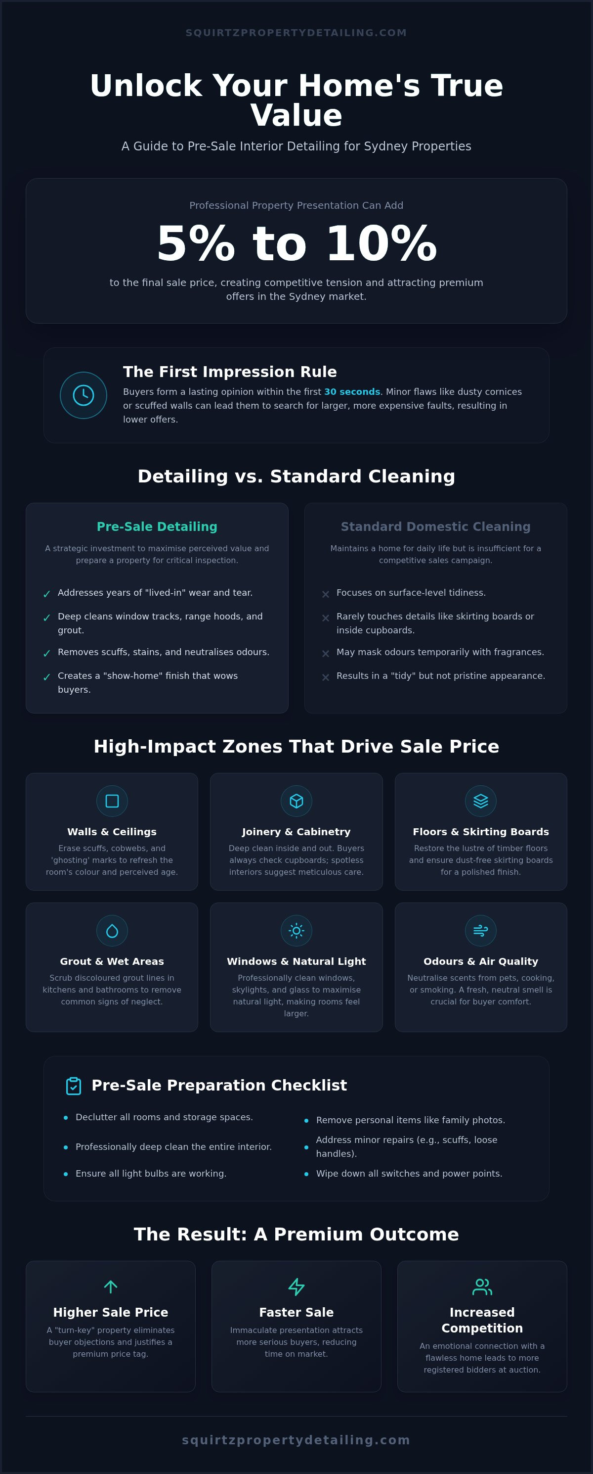 Pre-sale interior detailing Sydney