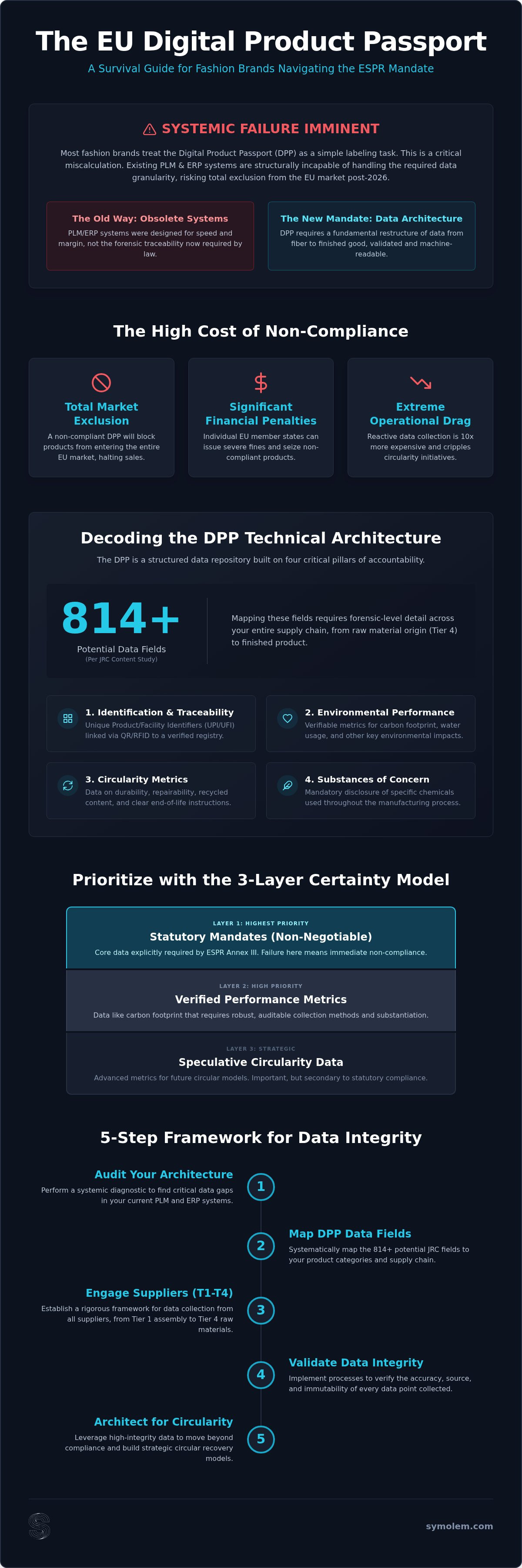 Mapping DPP data fields for apparel