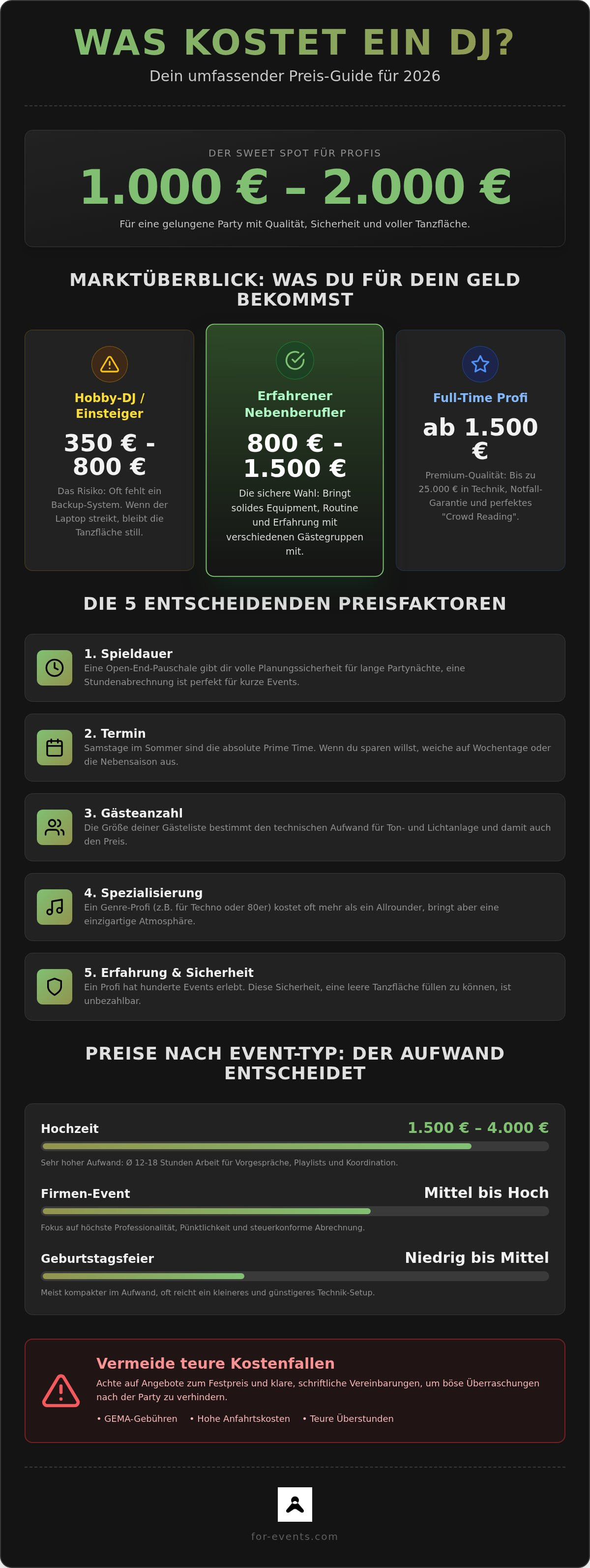 Was kostet ein DJ