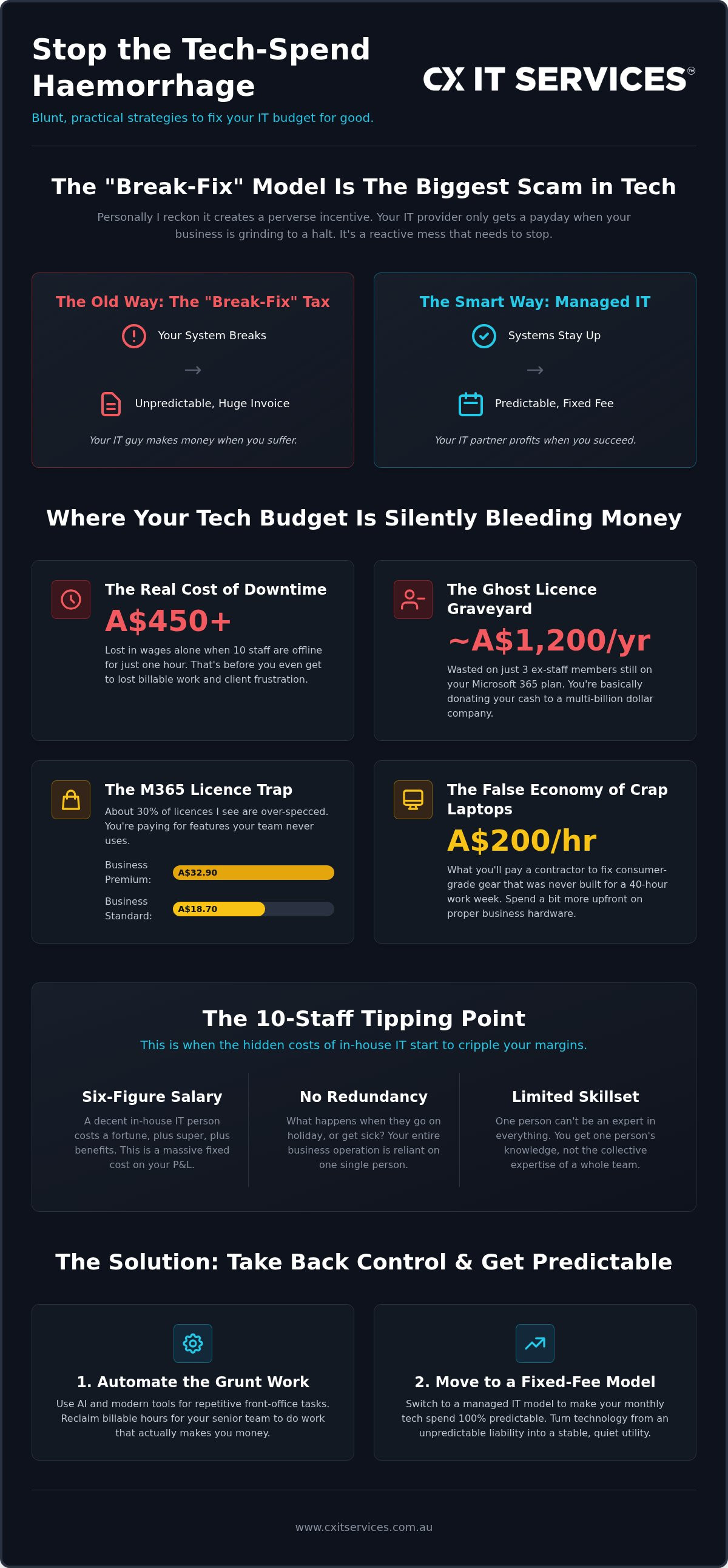 Hidden costs of in-house IT
