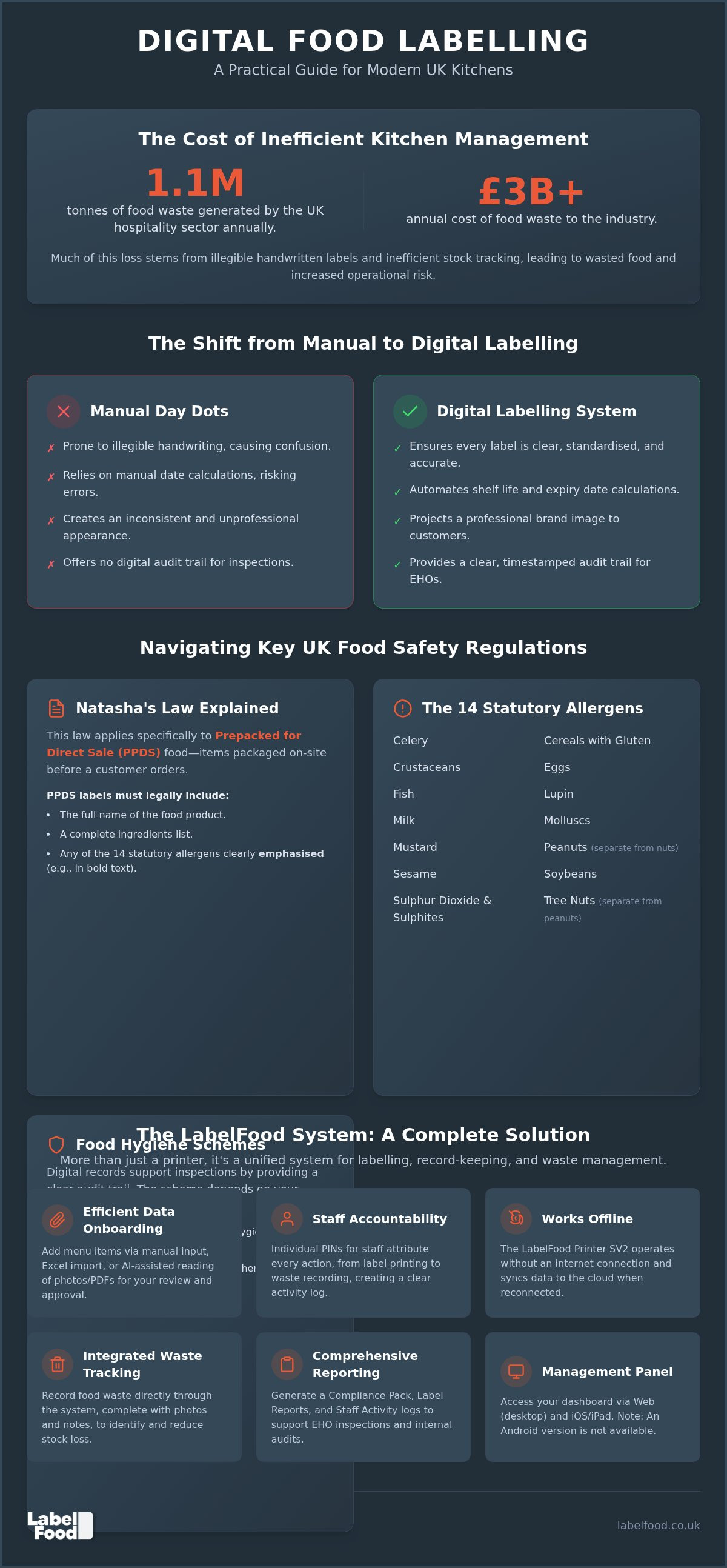 Takeaway food labeling system