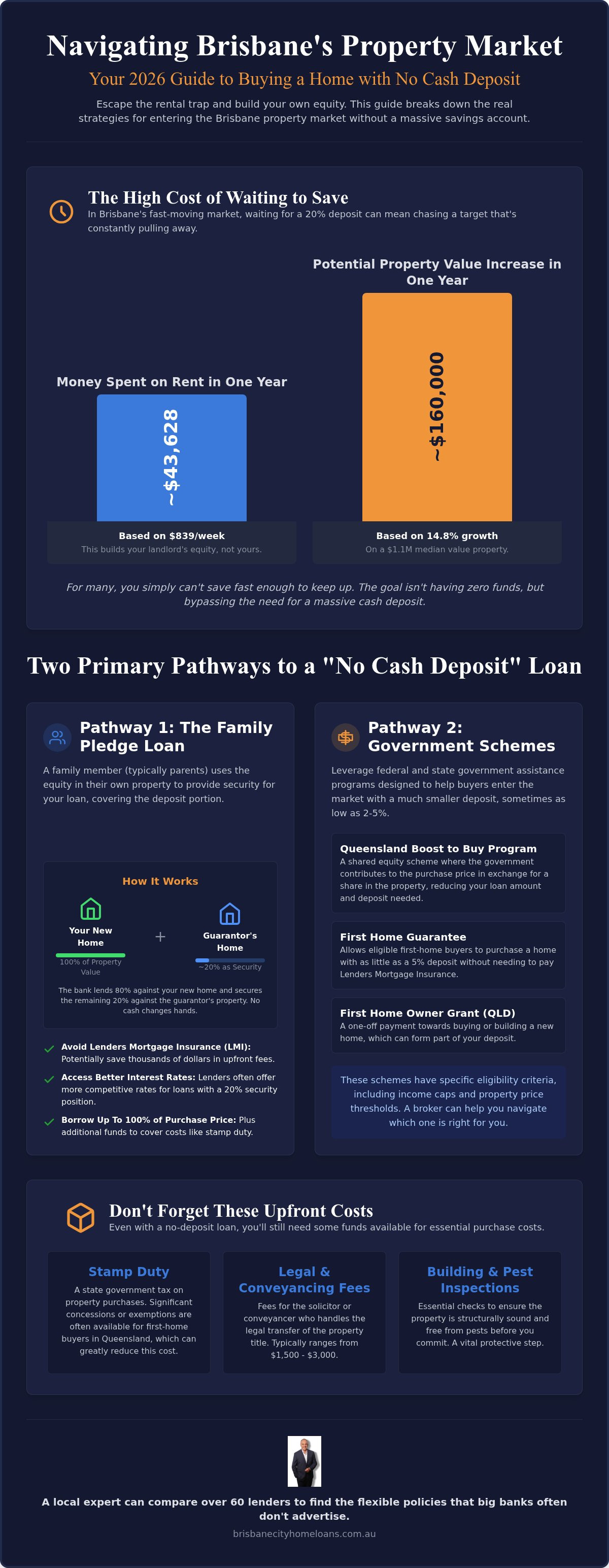 How to get a home loan with no deposit brisbane