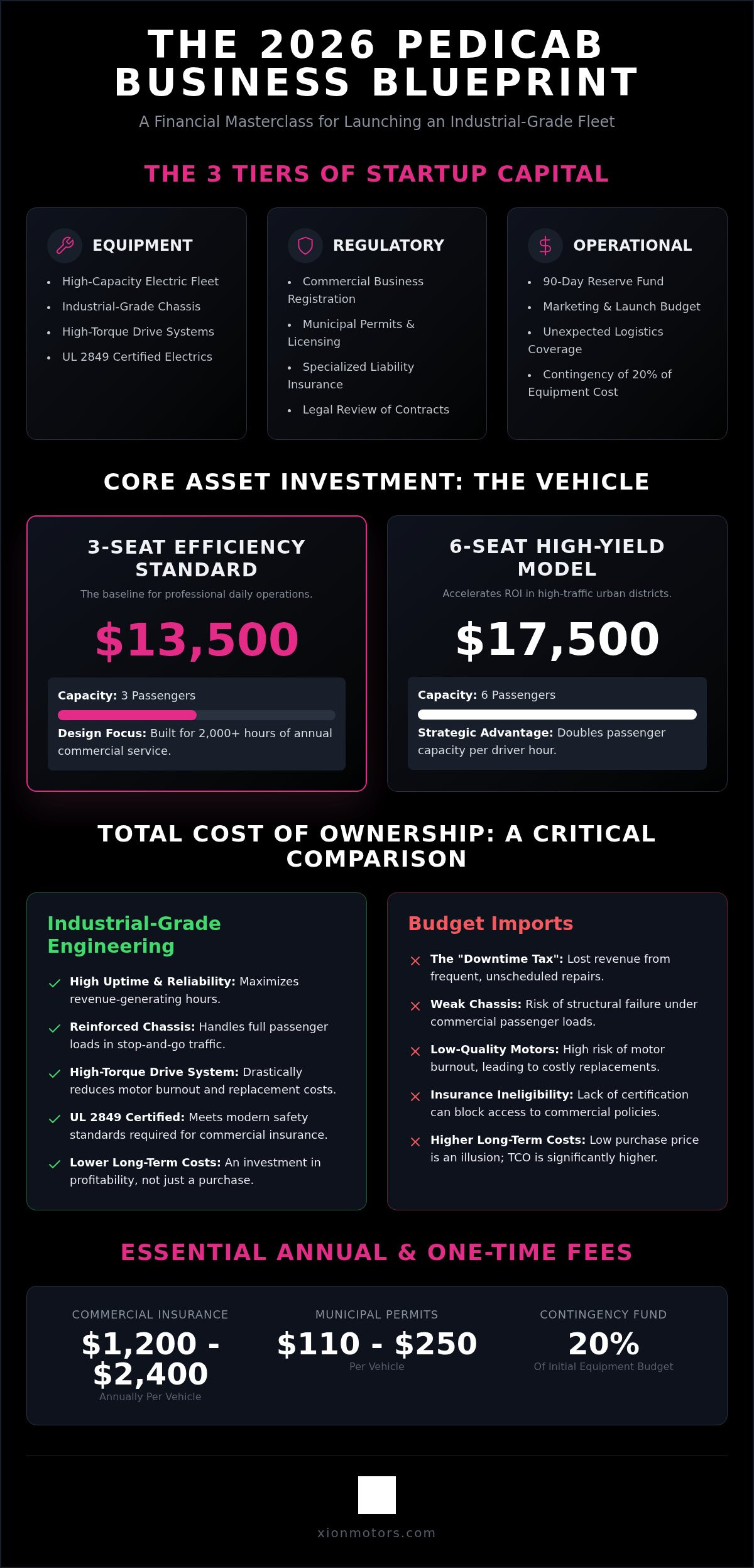 Cost of starting a bike taxi business