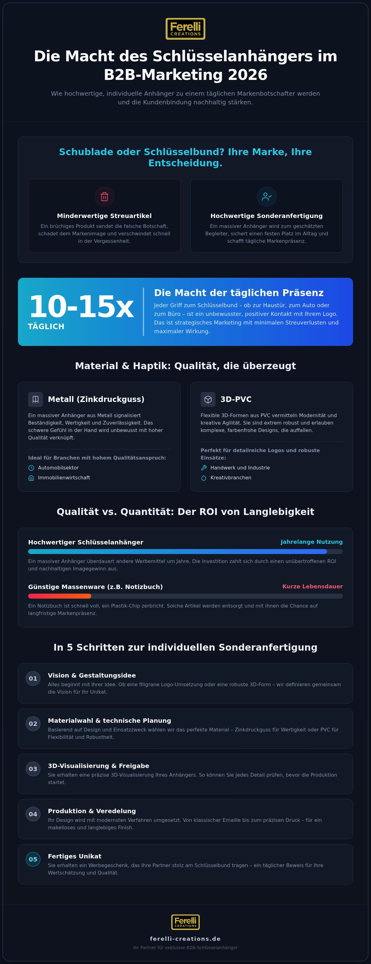 Schlüsselanhänger als Werbegeschenk