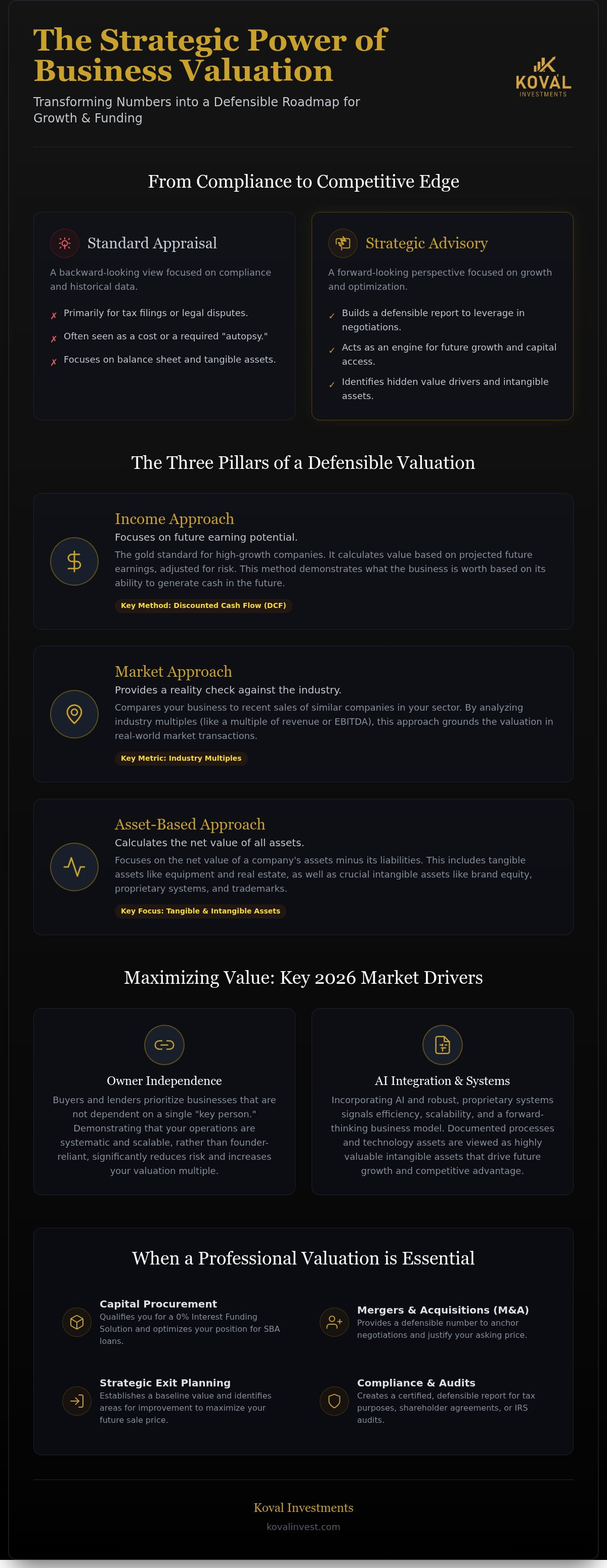 Business valuation consultant