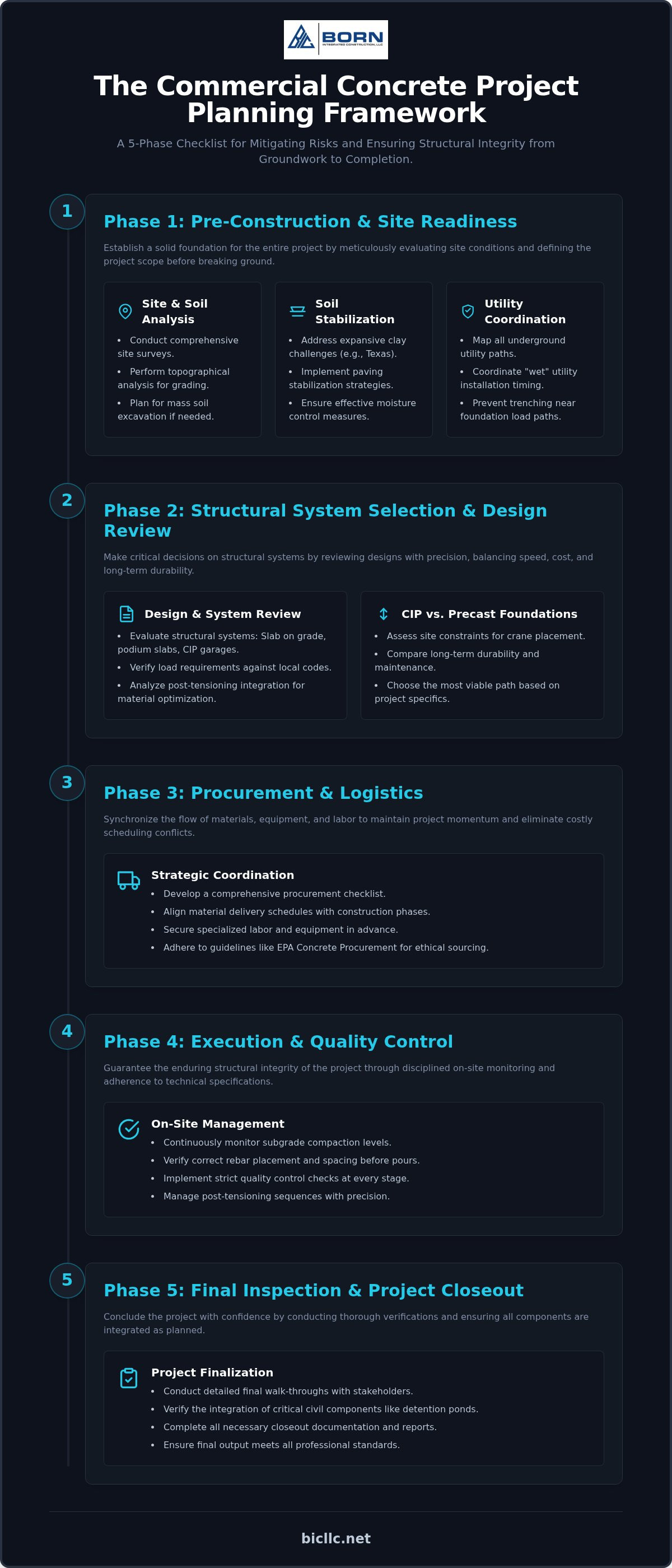 Commercial concrete project planning checklist