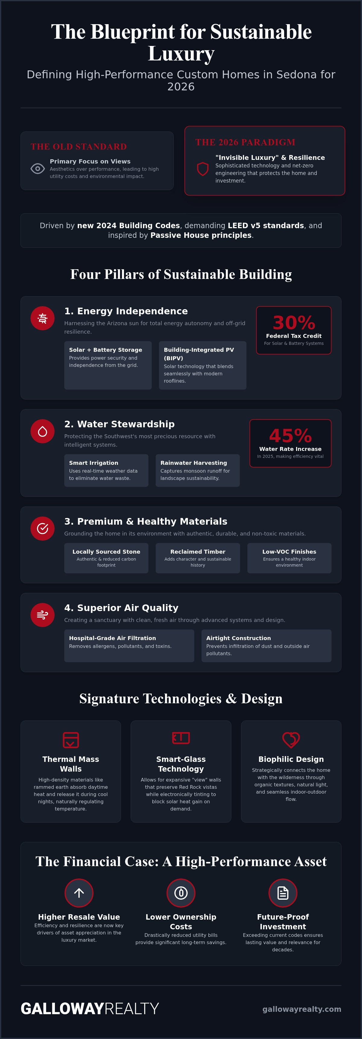 Sustainable custom home building Sedona