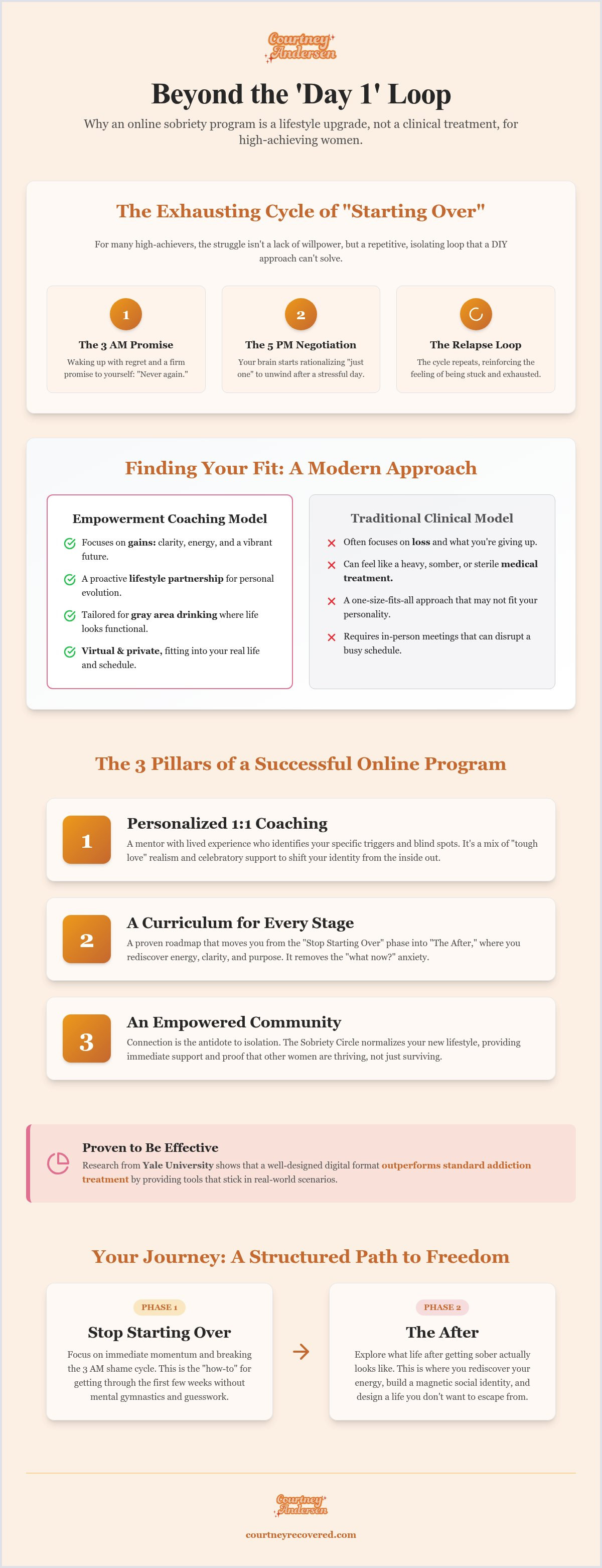 Online sobriety coaching program