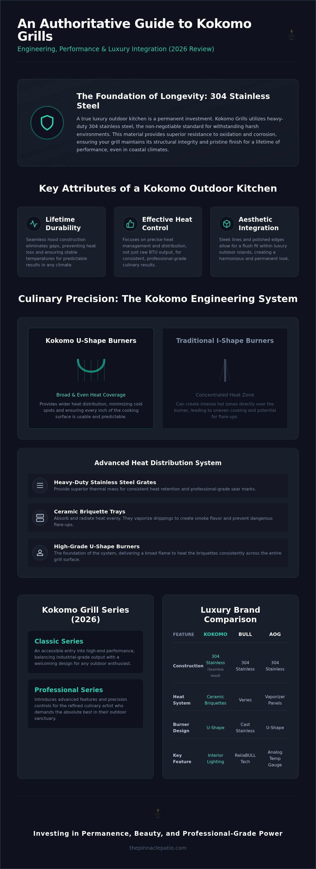 Kokomo grills review