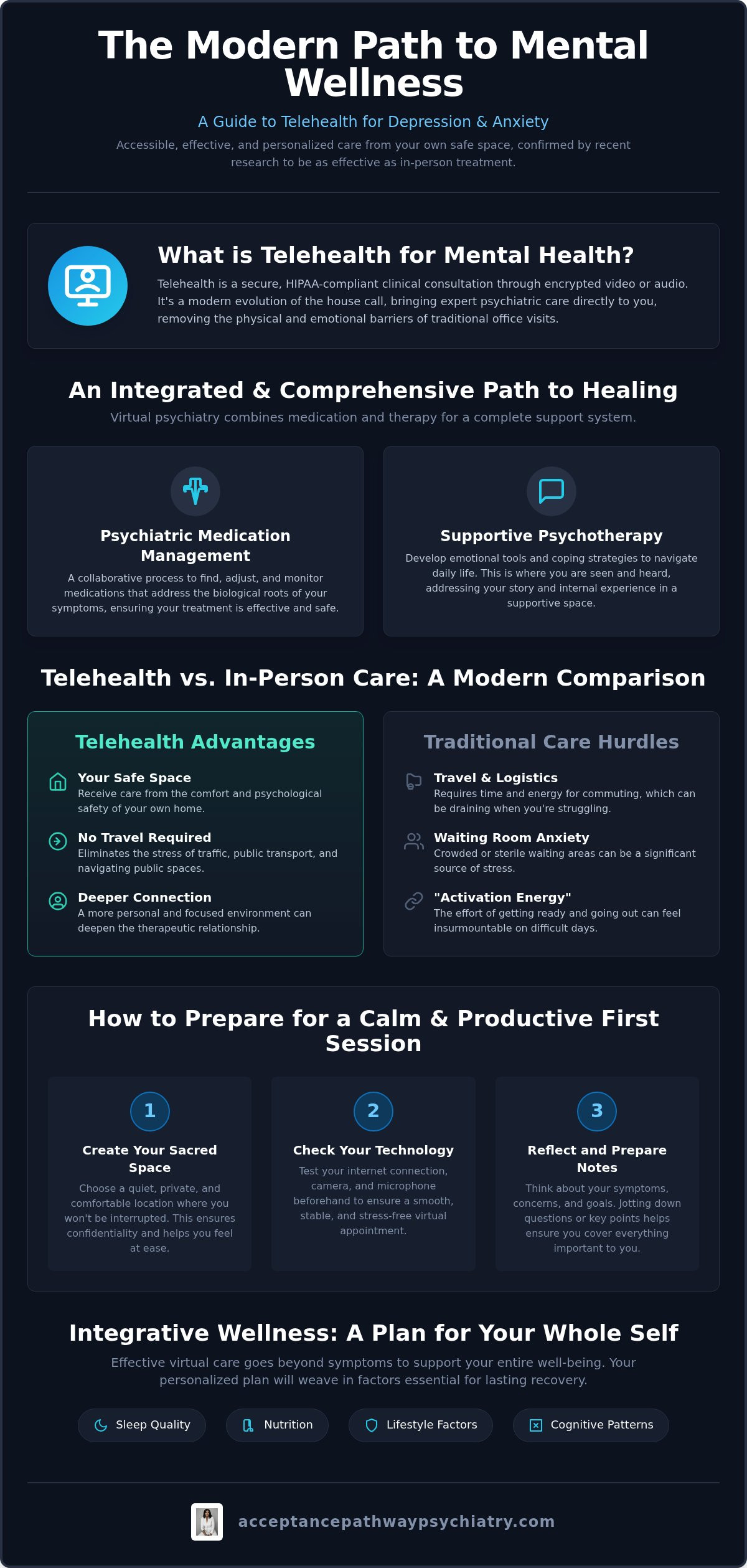 Telehealth for depression and anxiety