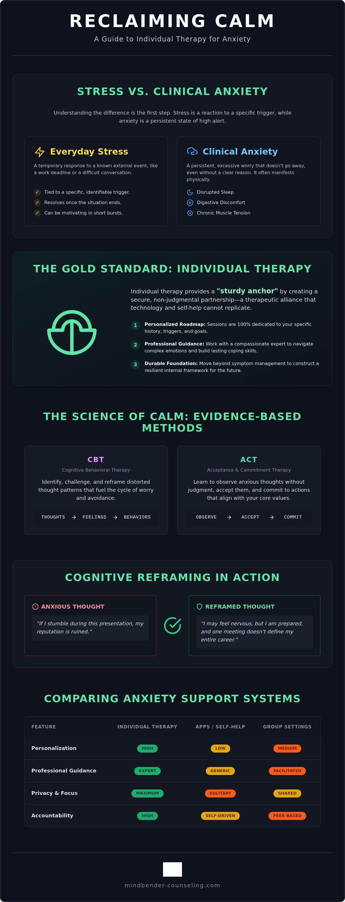 Individual therapy for anxiety