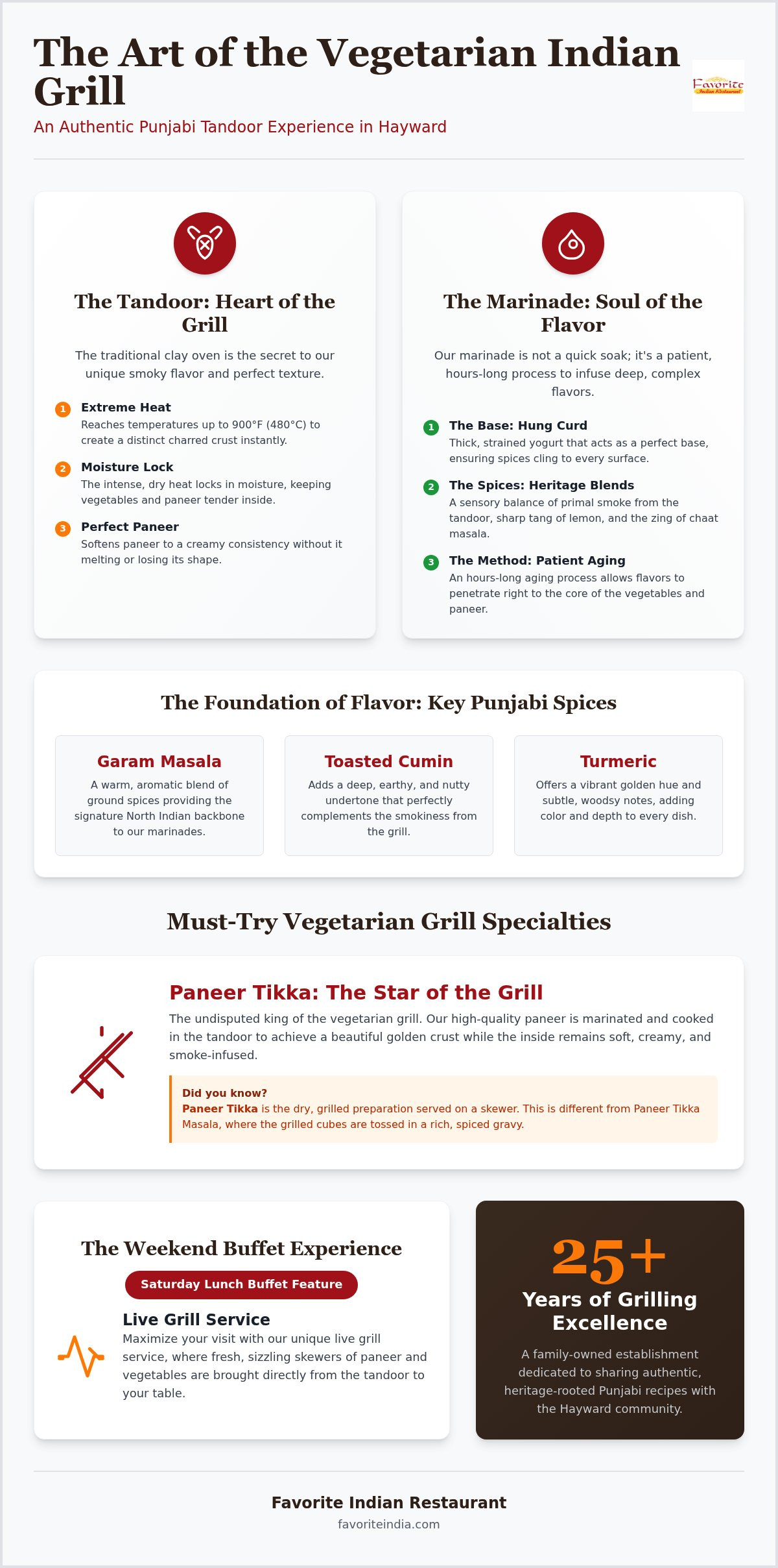 Vegetarian Indian grill Hayward