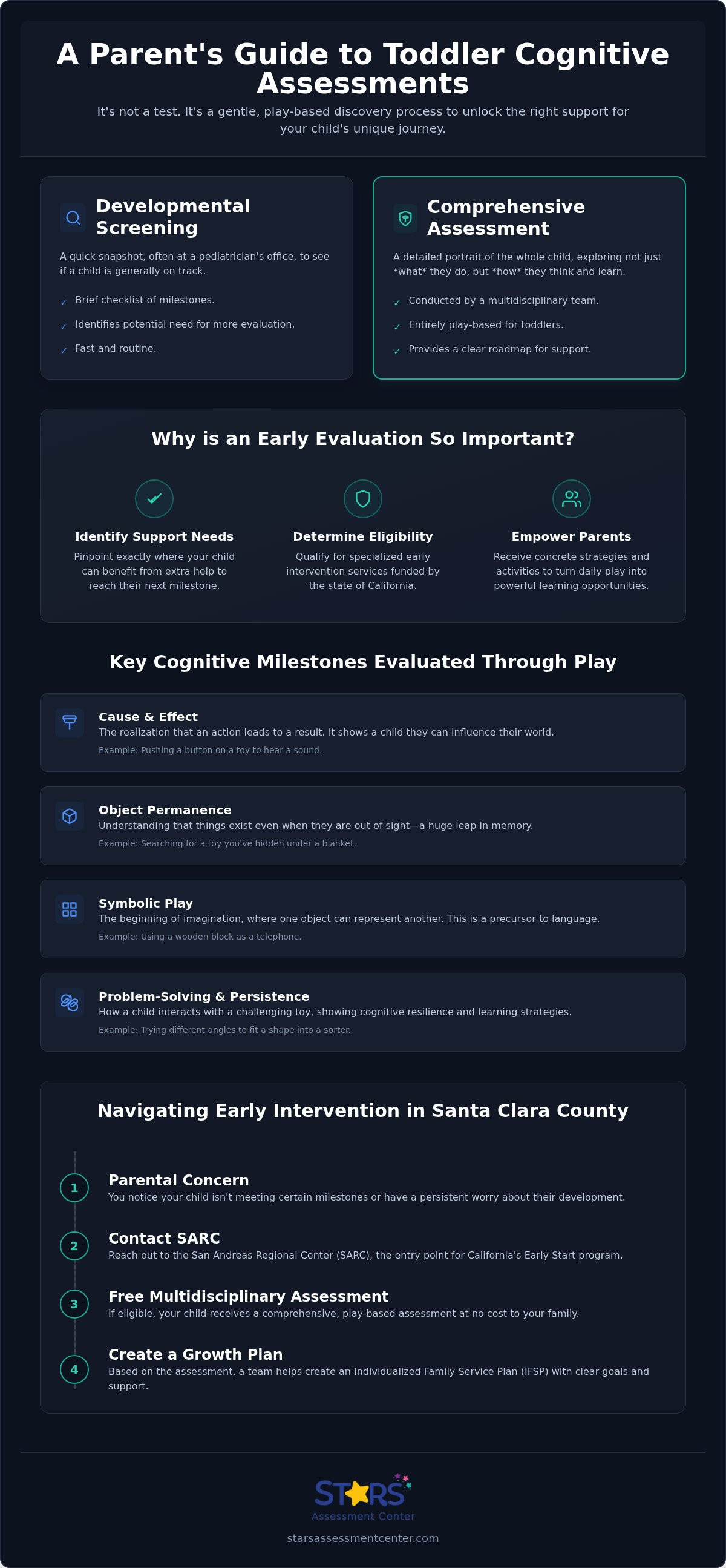 Toddler cognitive assessment San Jose